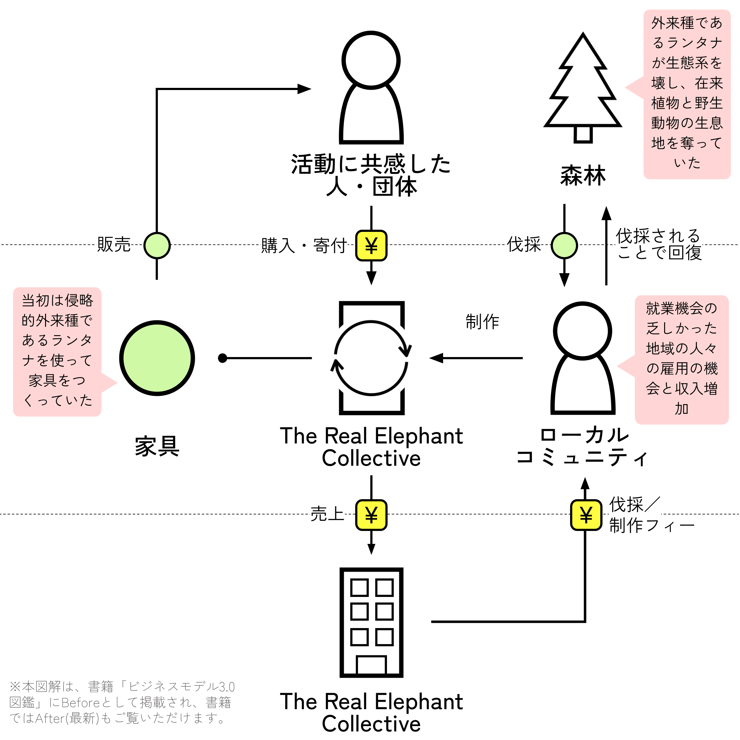 The Elephant People