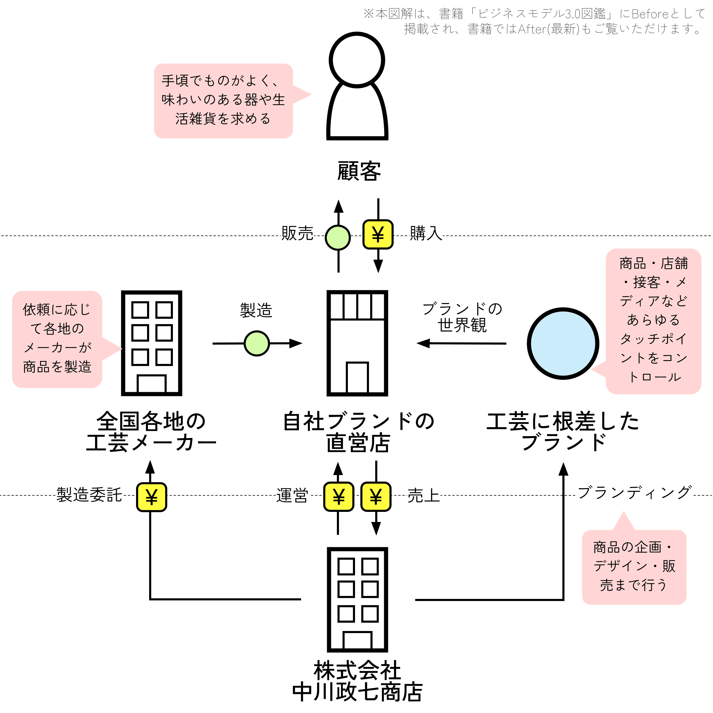 中川政七商店