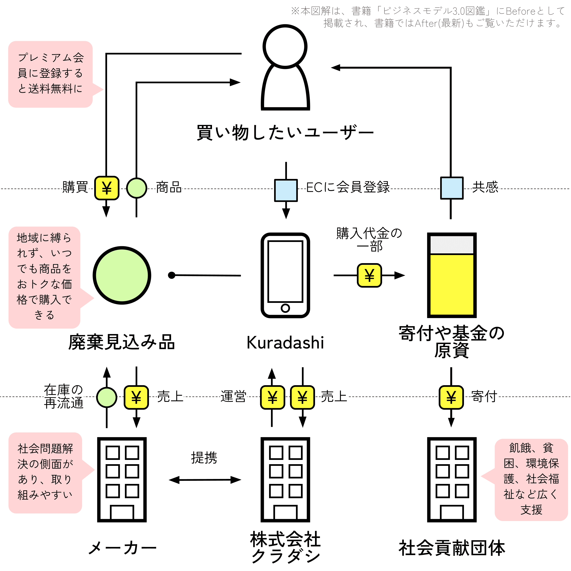 Kuradashi