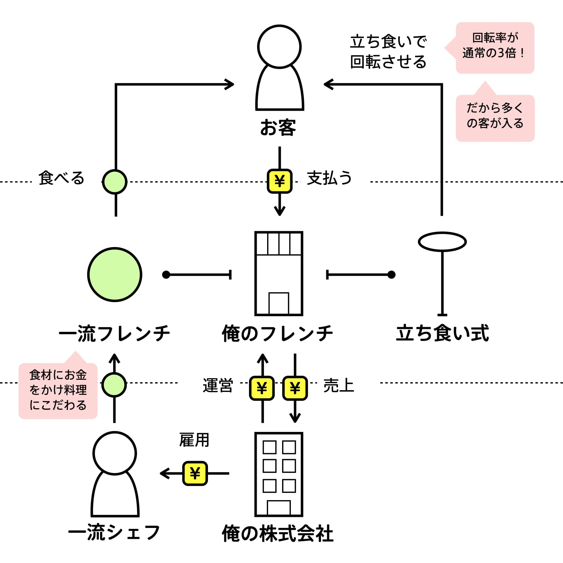 俺のフレンチ
