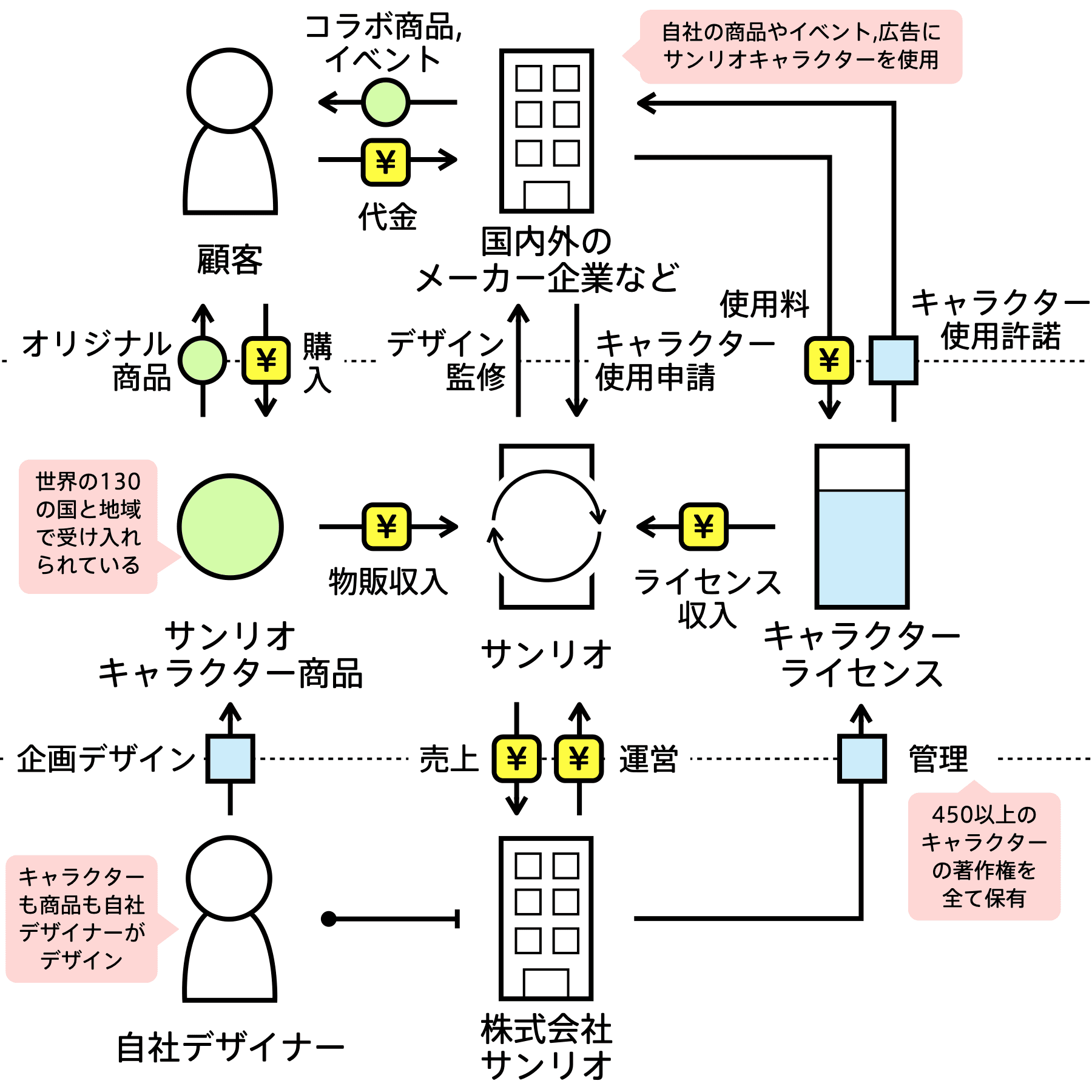 サンリオ
