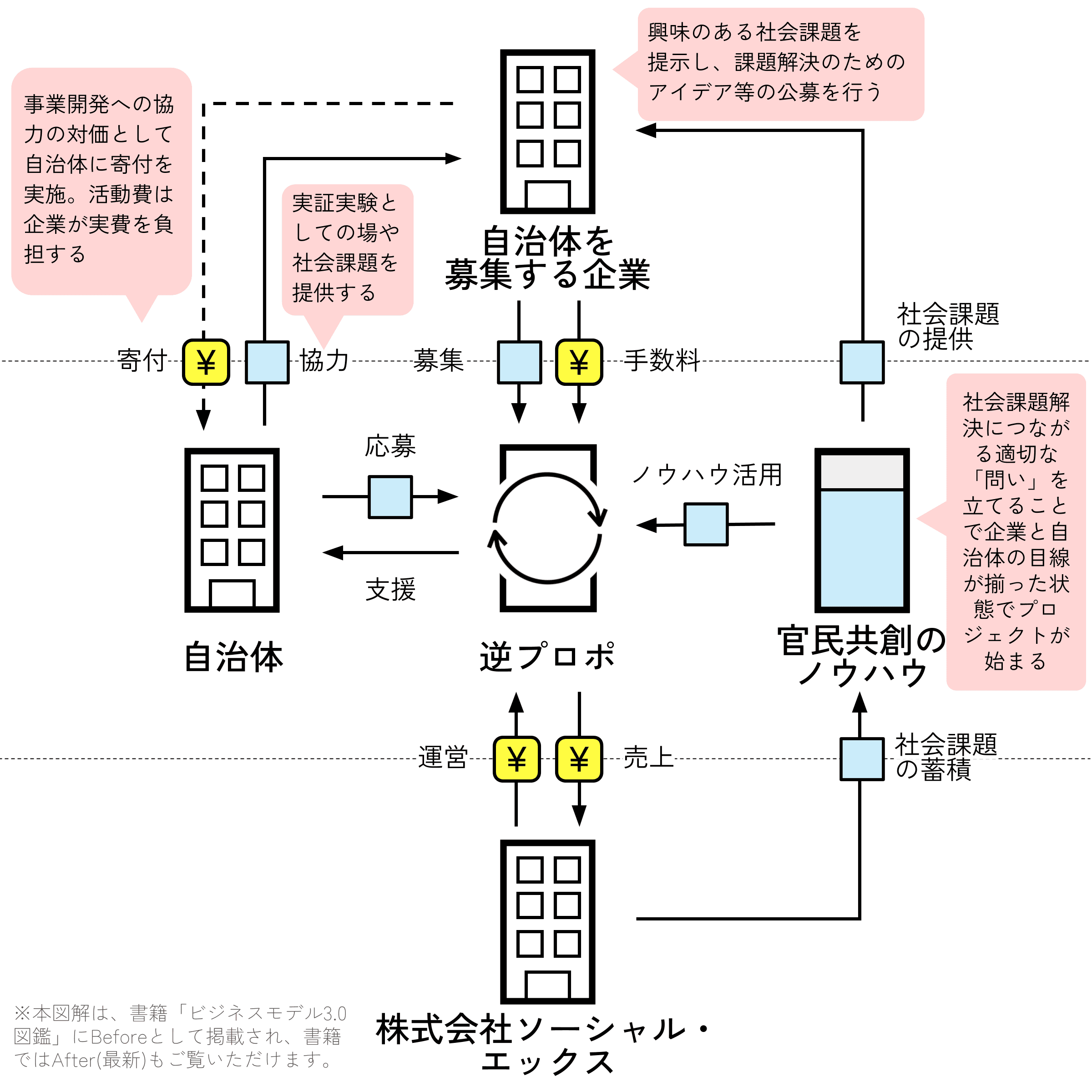 逆プロポ