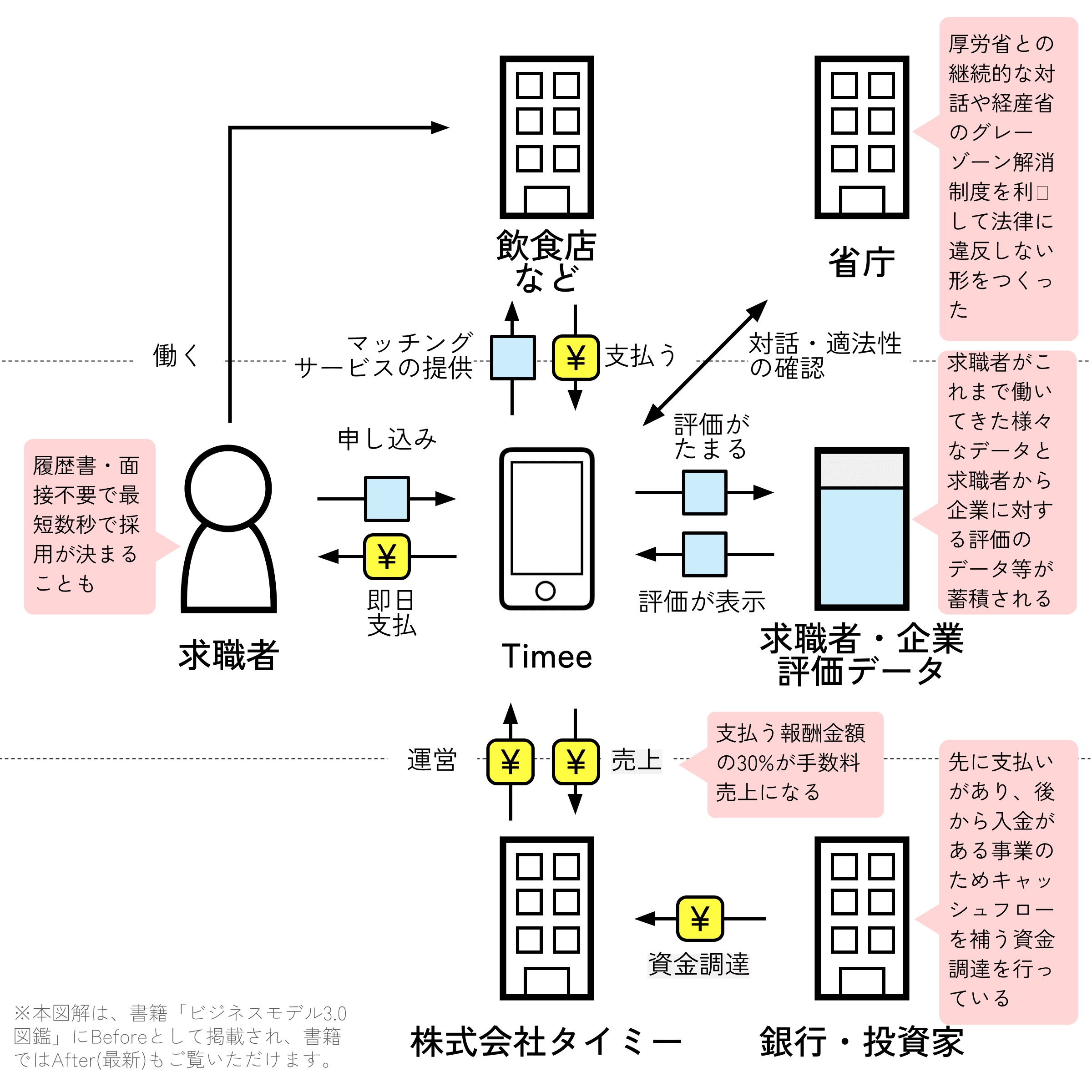 タイミー