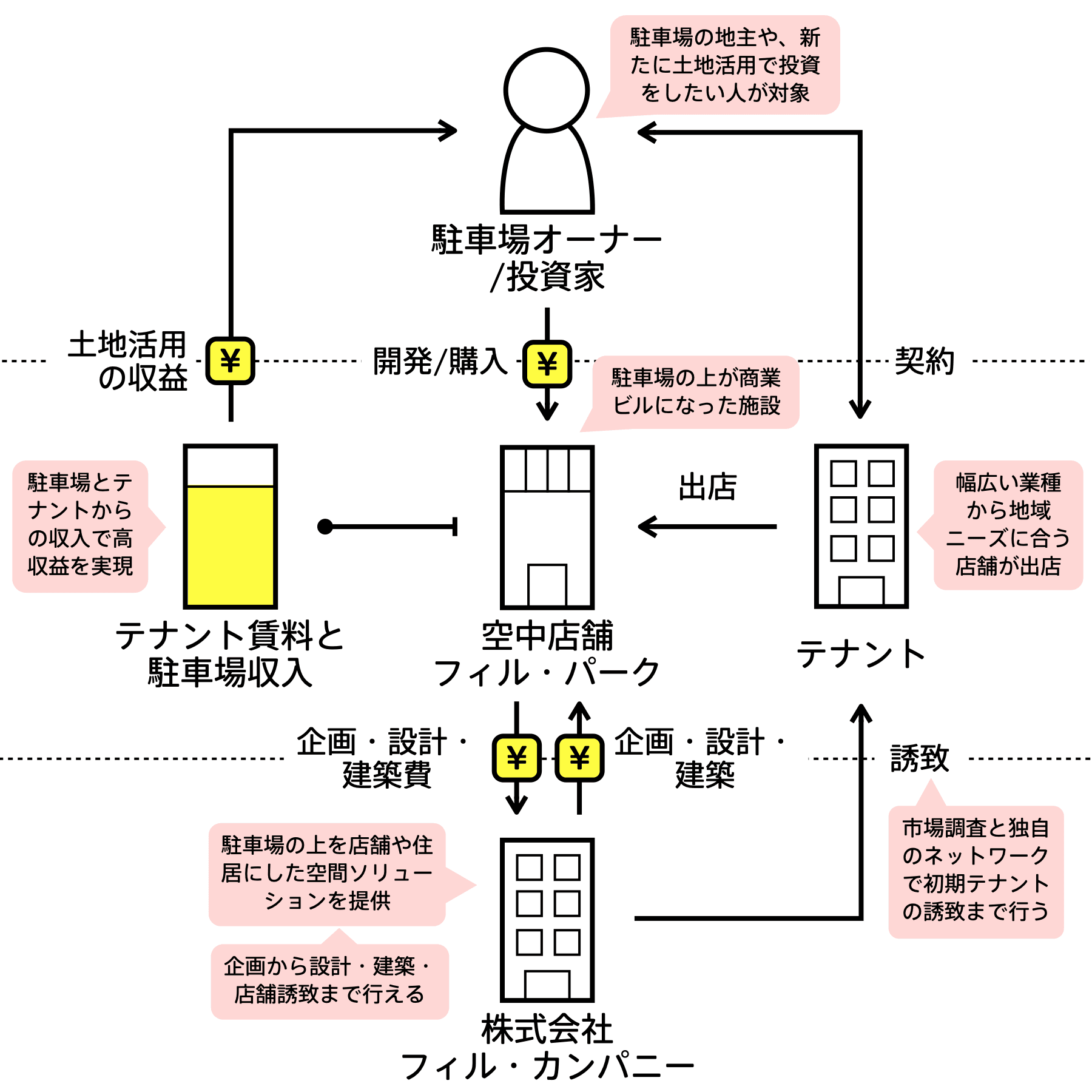 フィル・パーク
