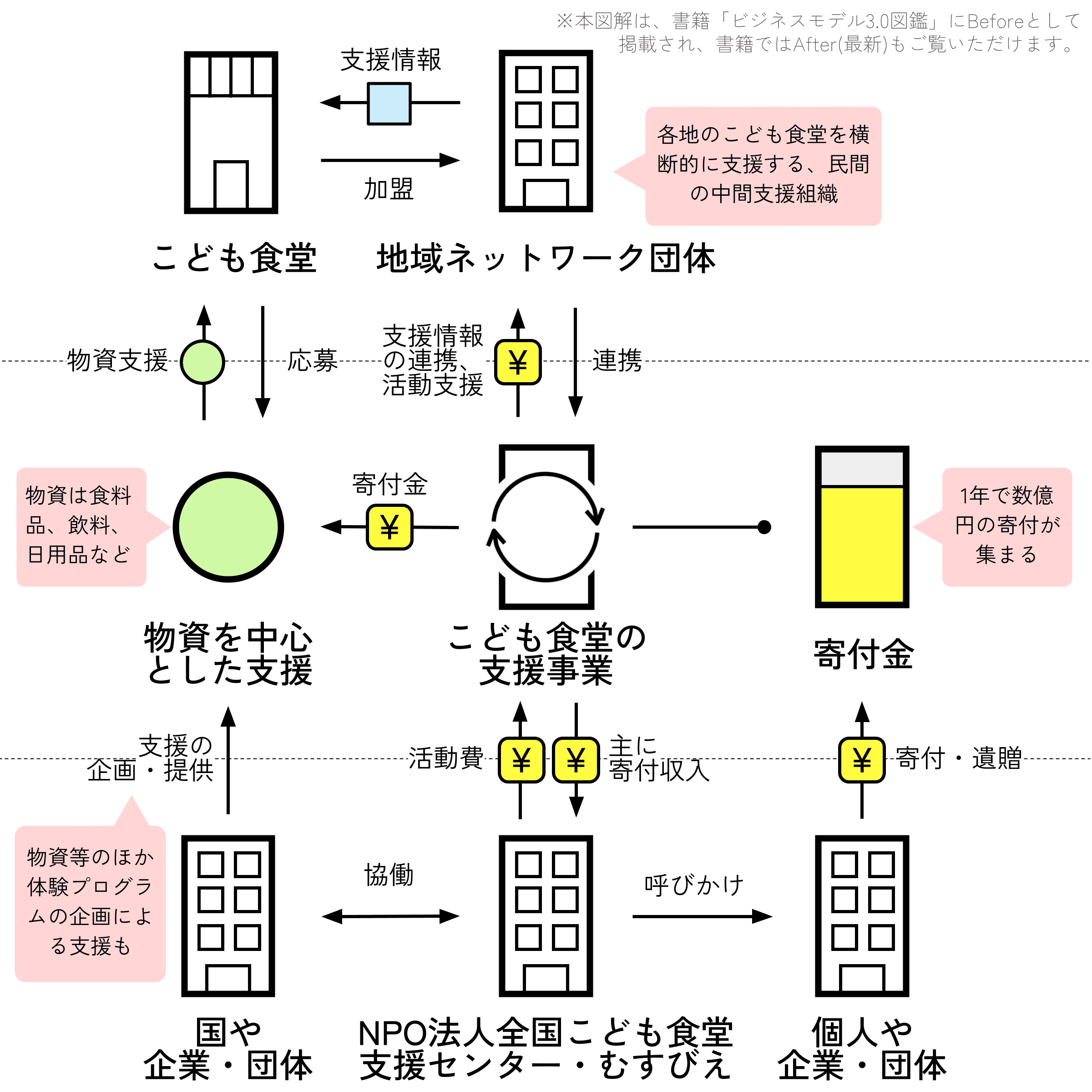 全国こども食堂支援センター・むすびえ
