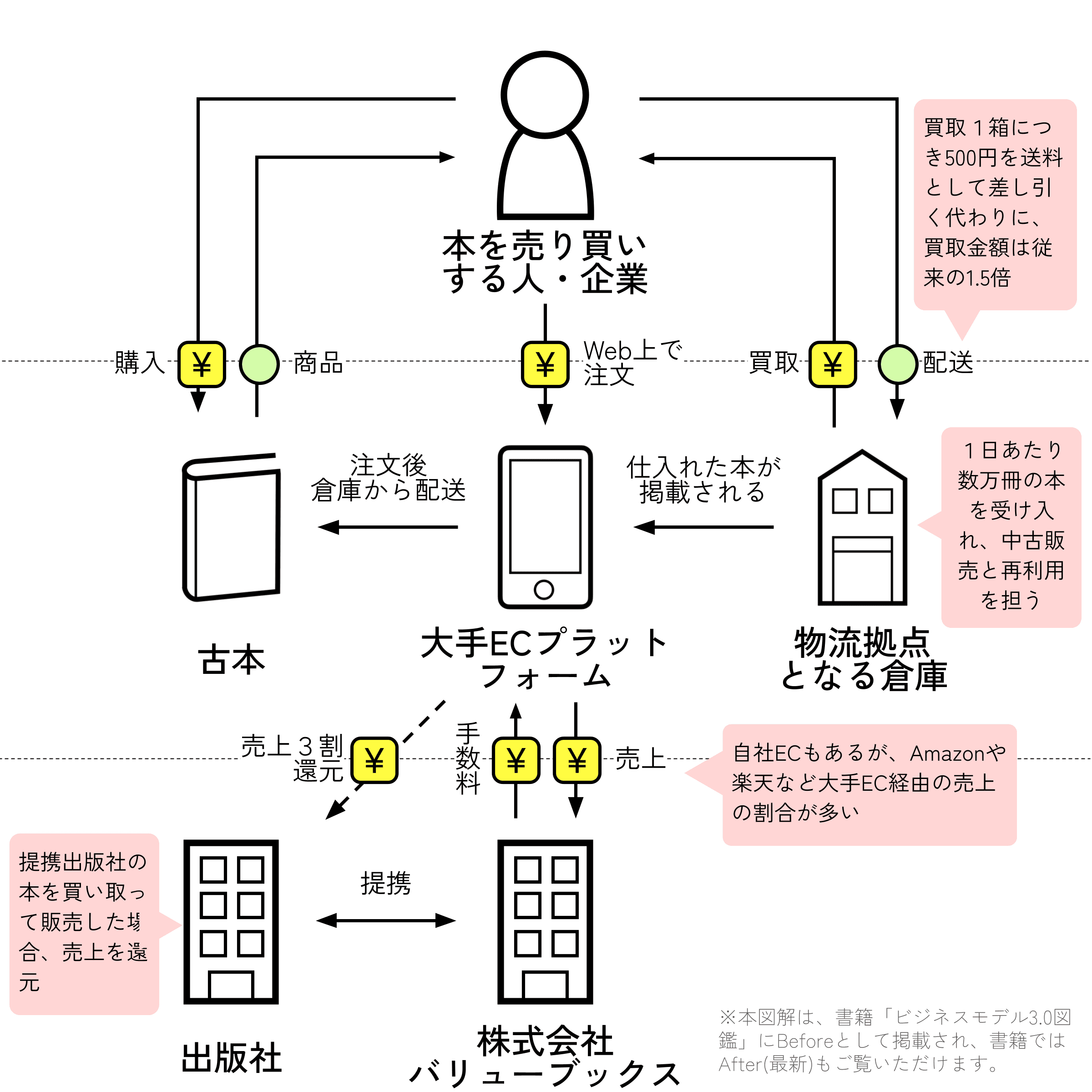 バリューブックス
