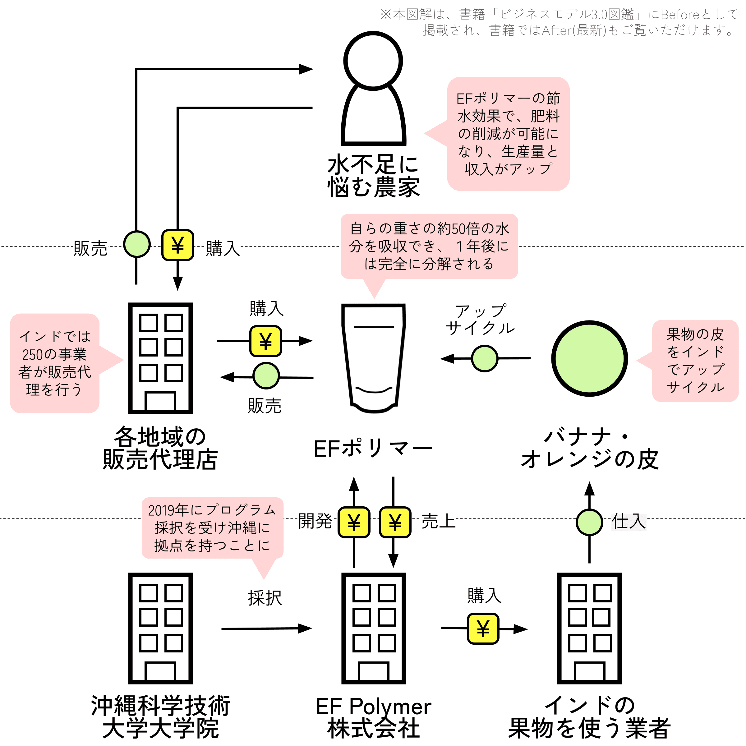 EFポリマー