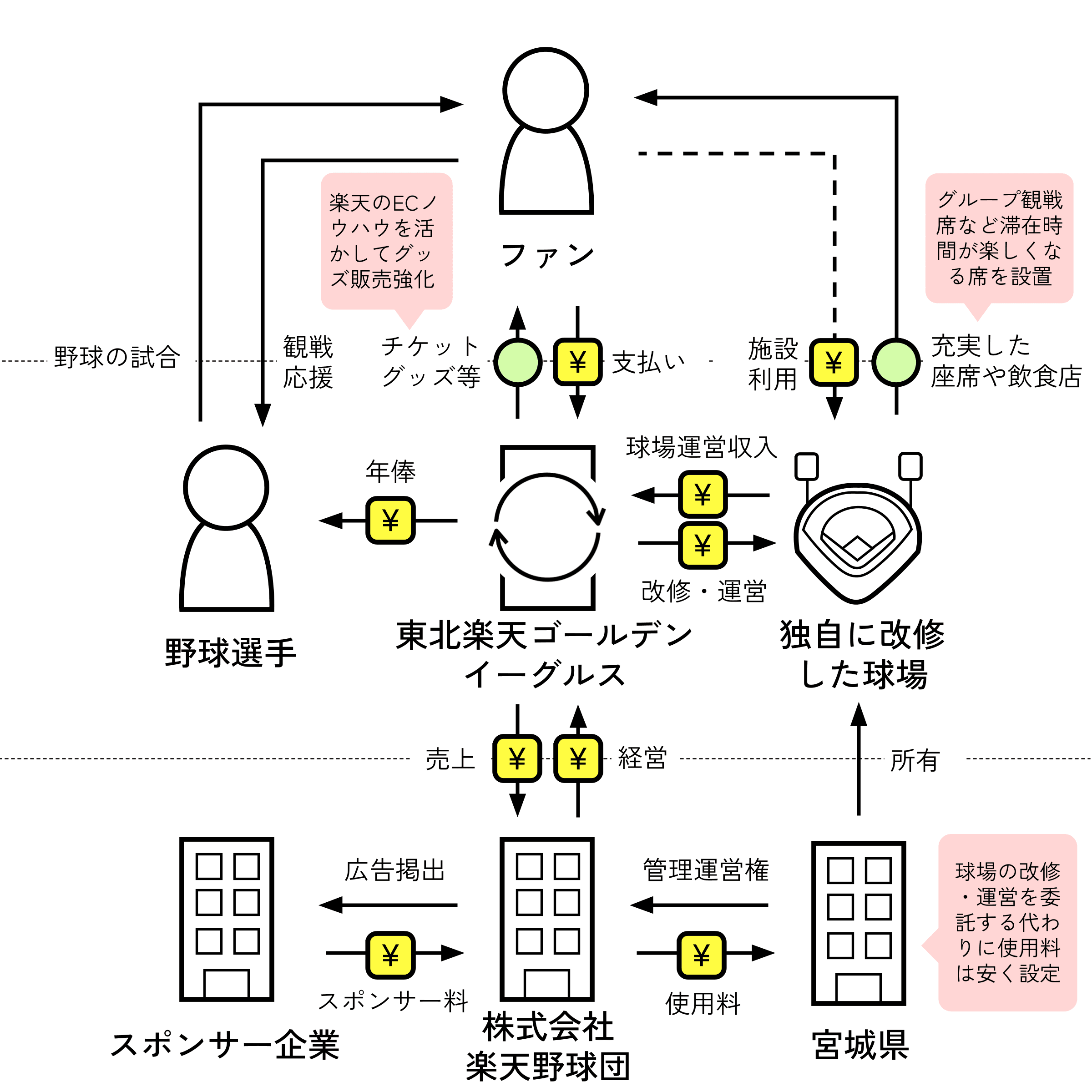 東北楽天ゴールデンイーグルス