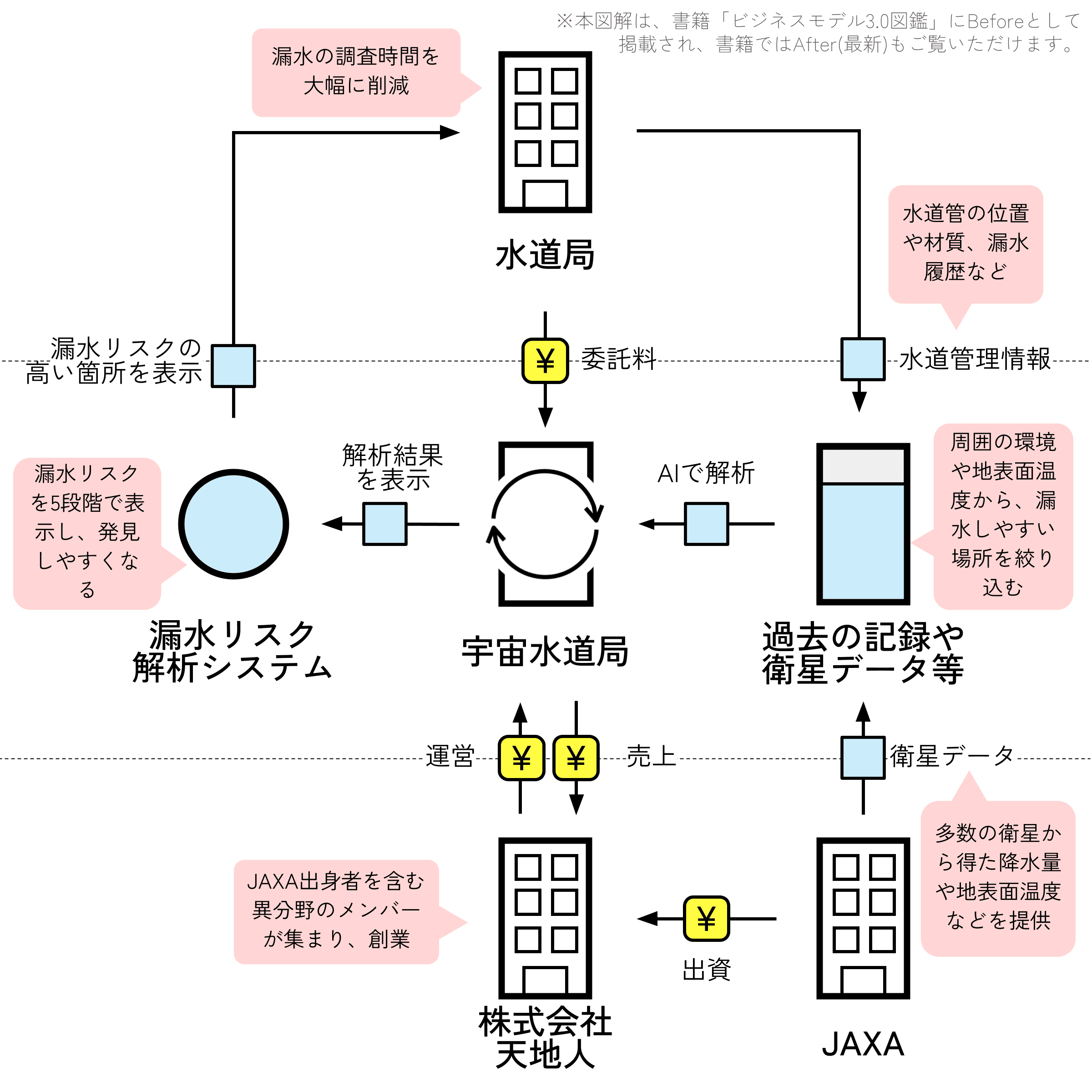 宇宙水道局