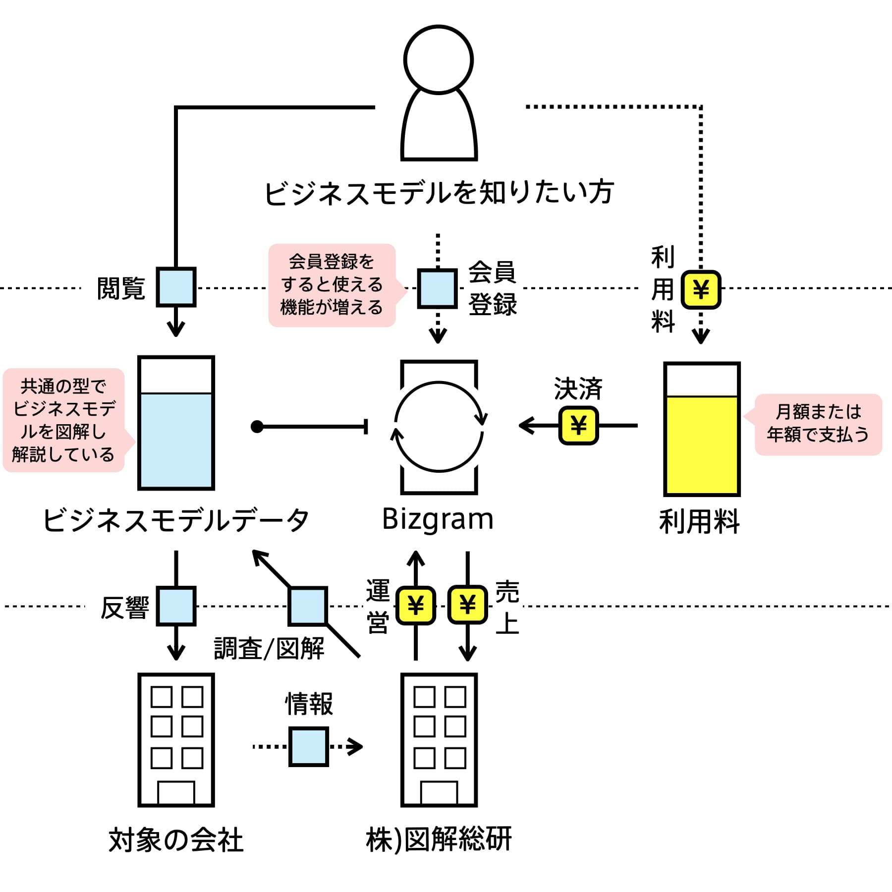 Bizgram