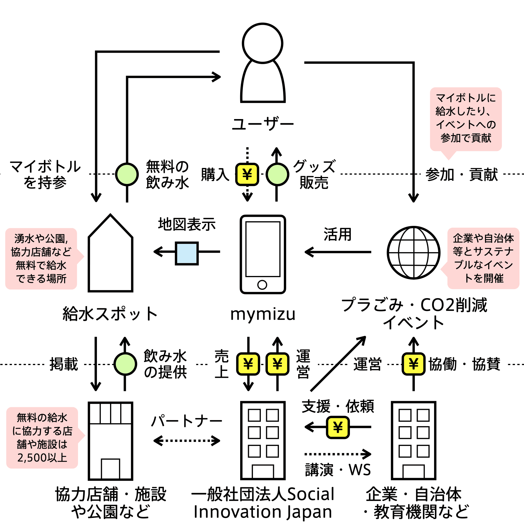 mymizu