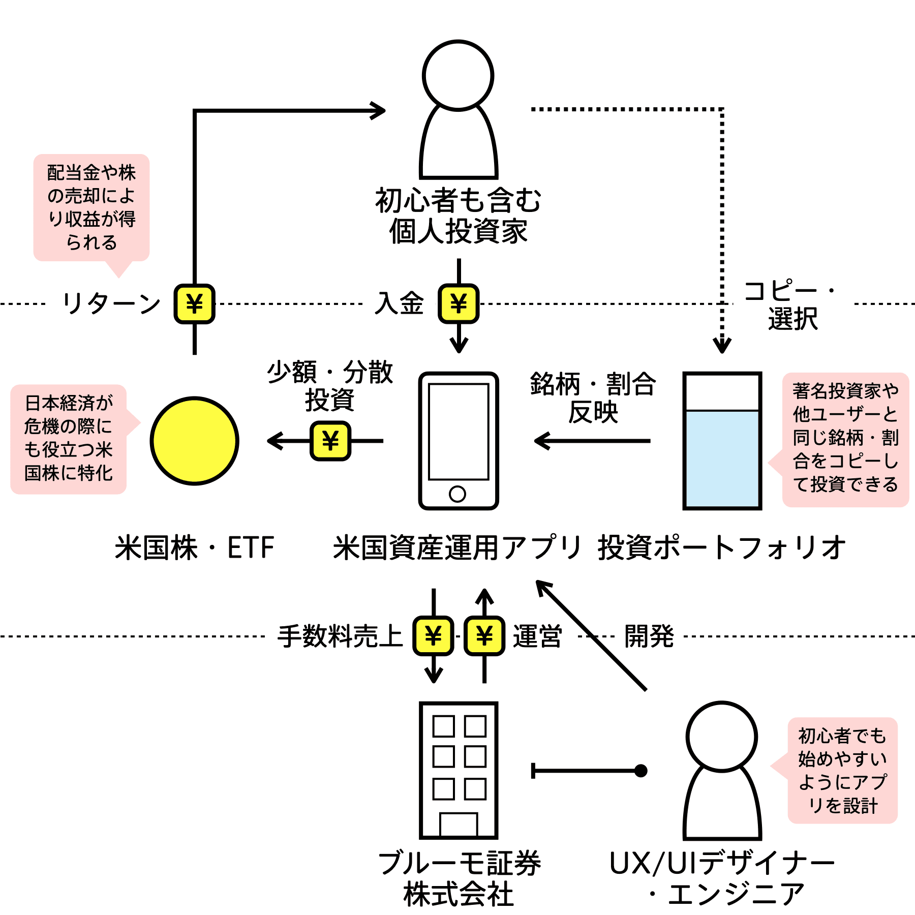 ブルーモ証券