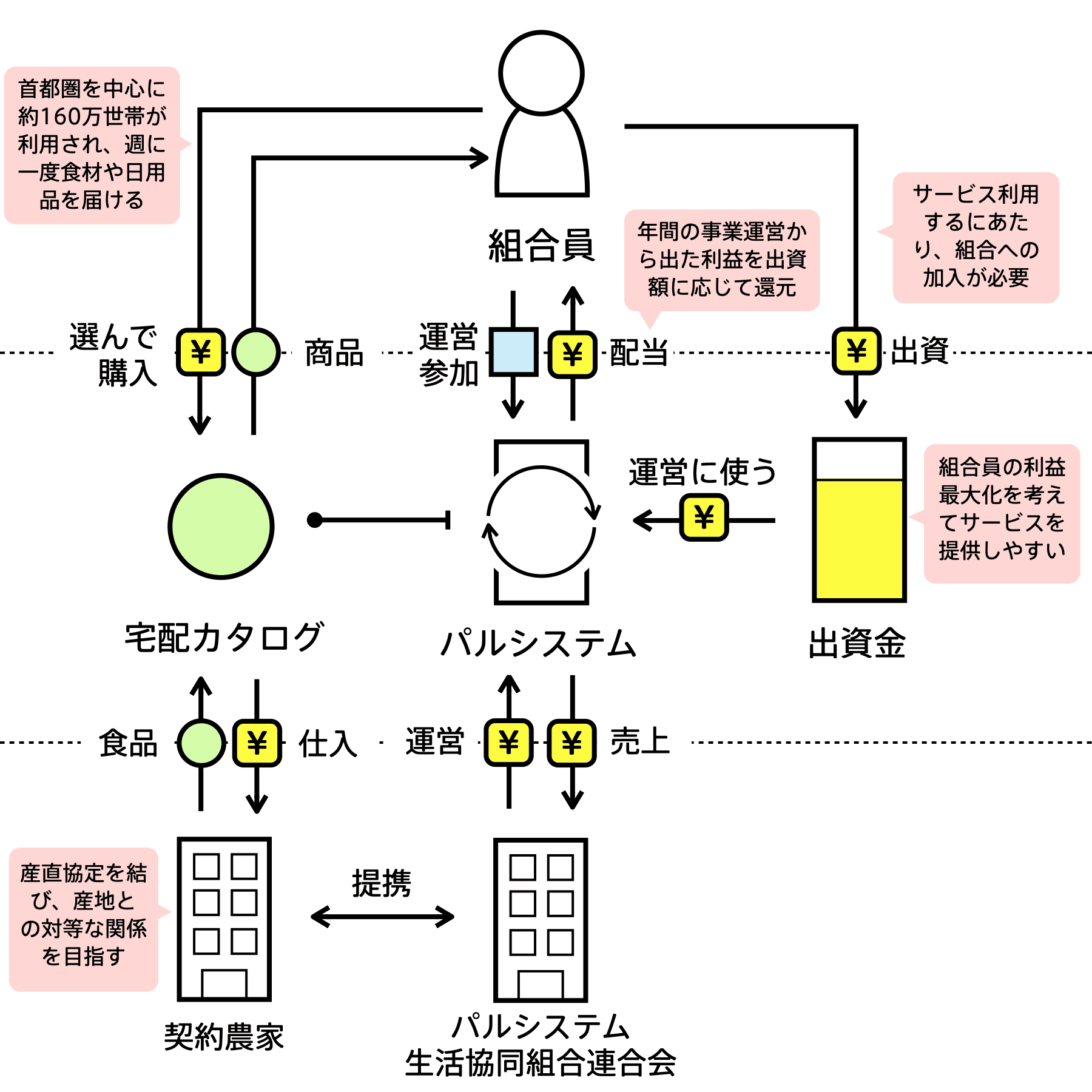 パルシステム