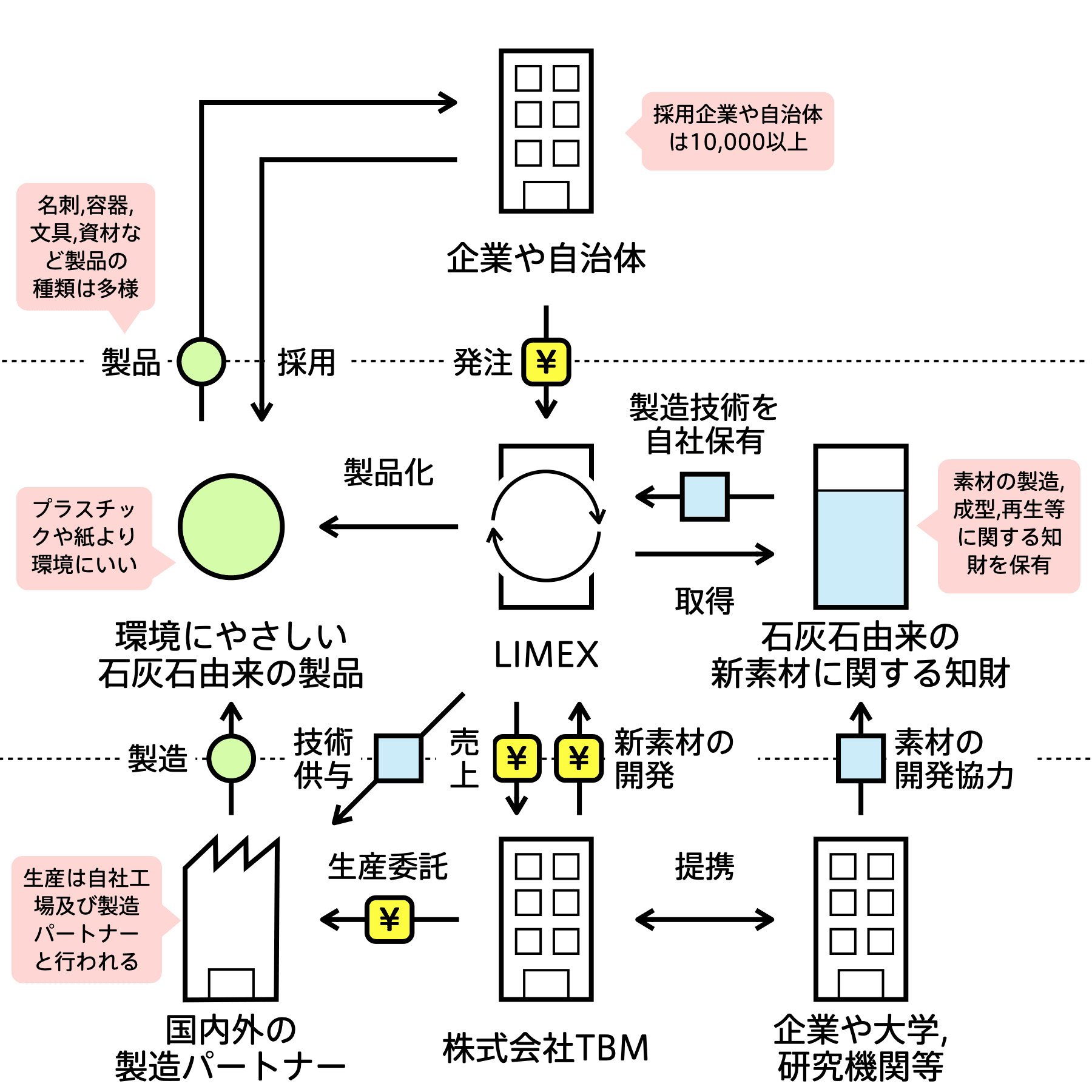 LIMEX