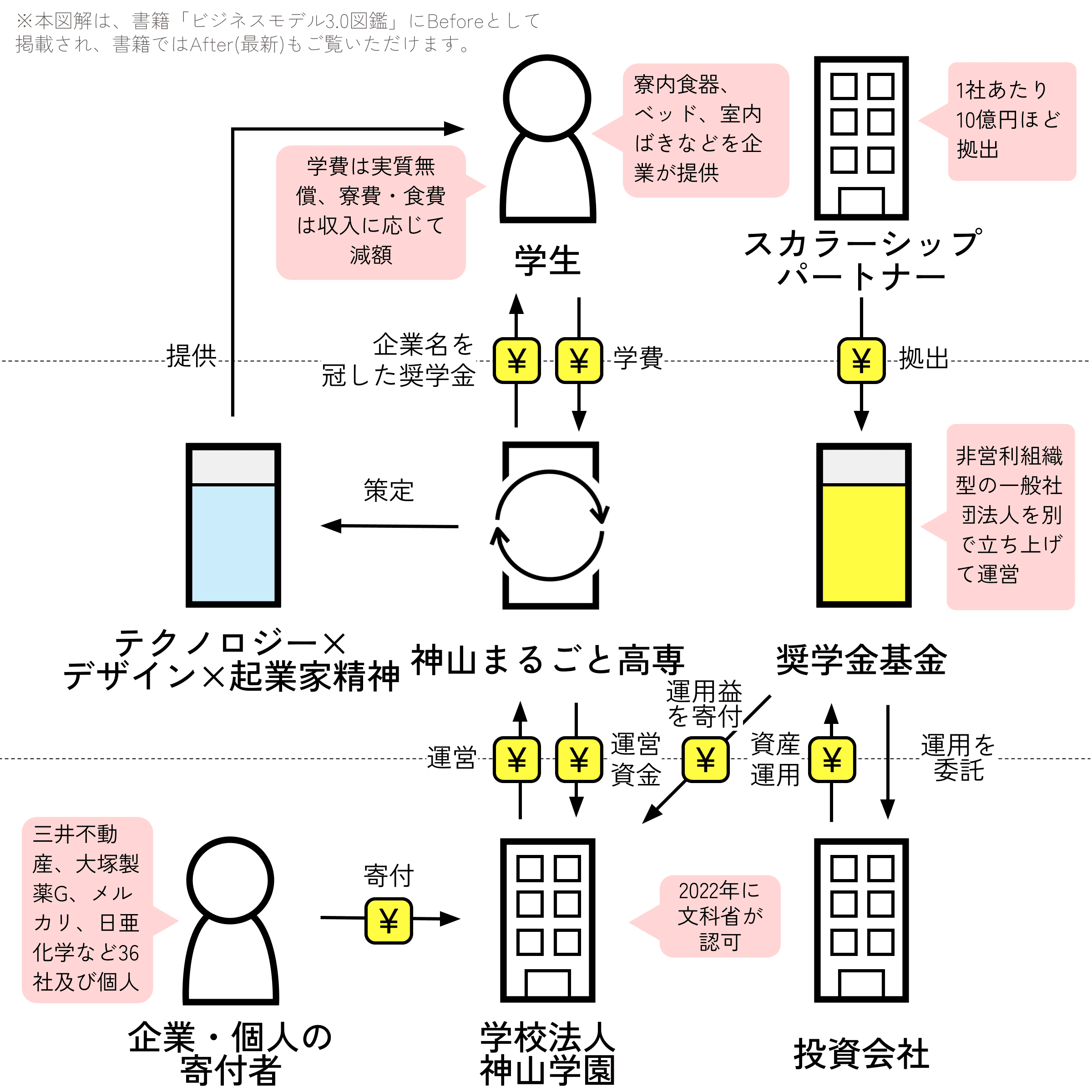 神山まるごと高専