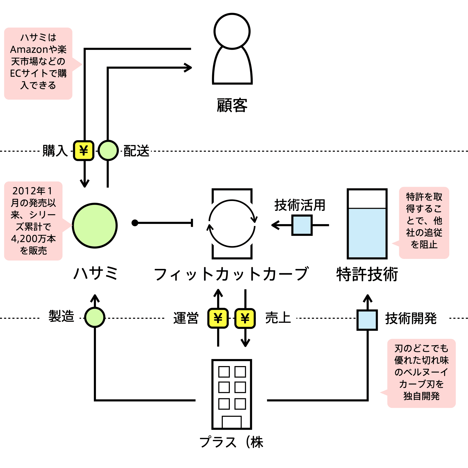 フィットカットカーブ