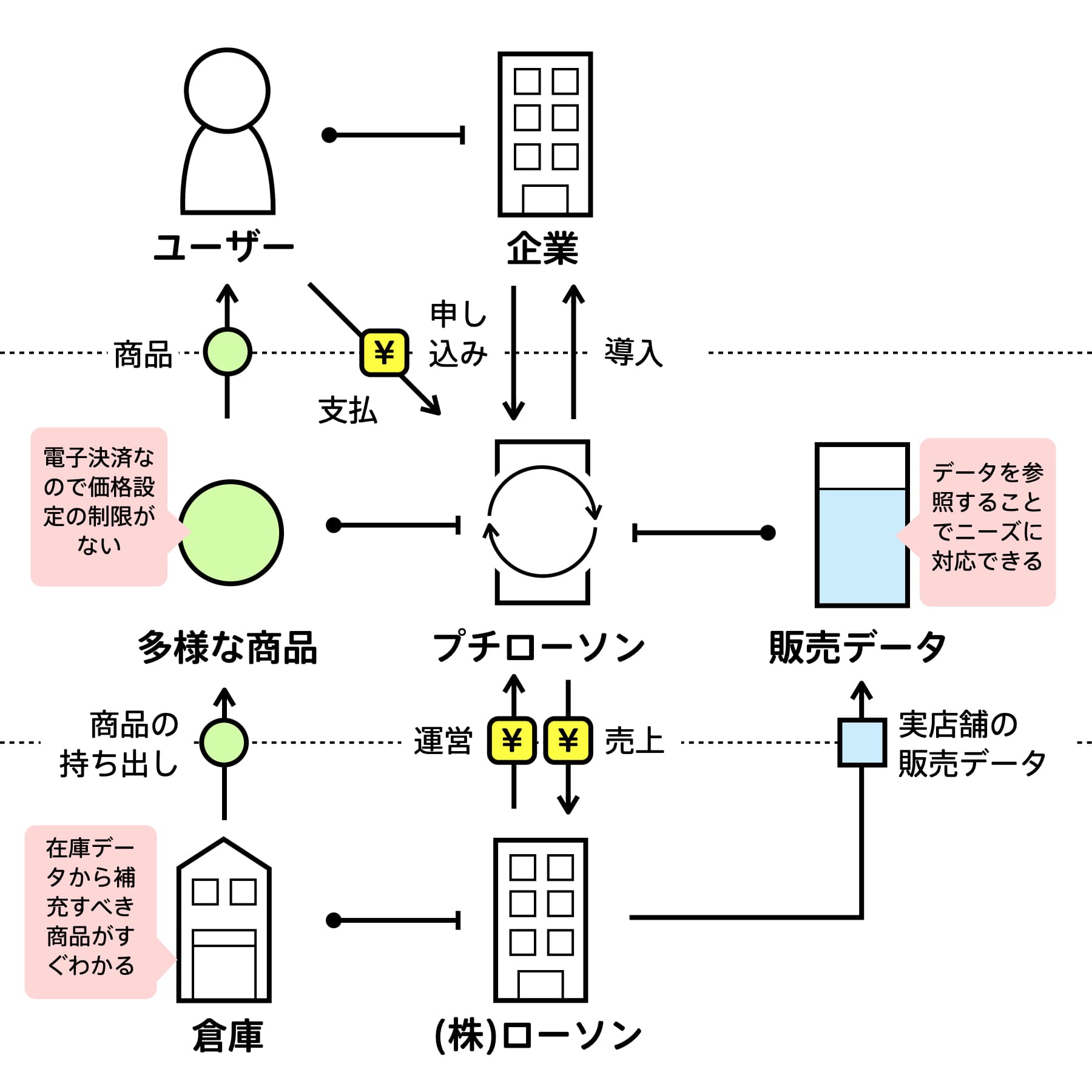 プチローソン