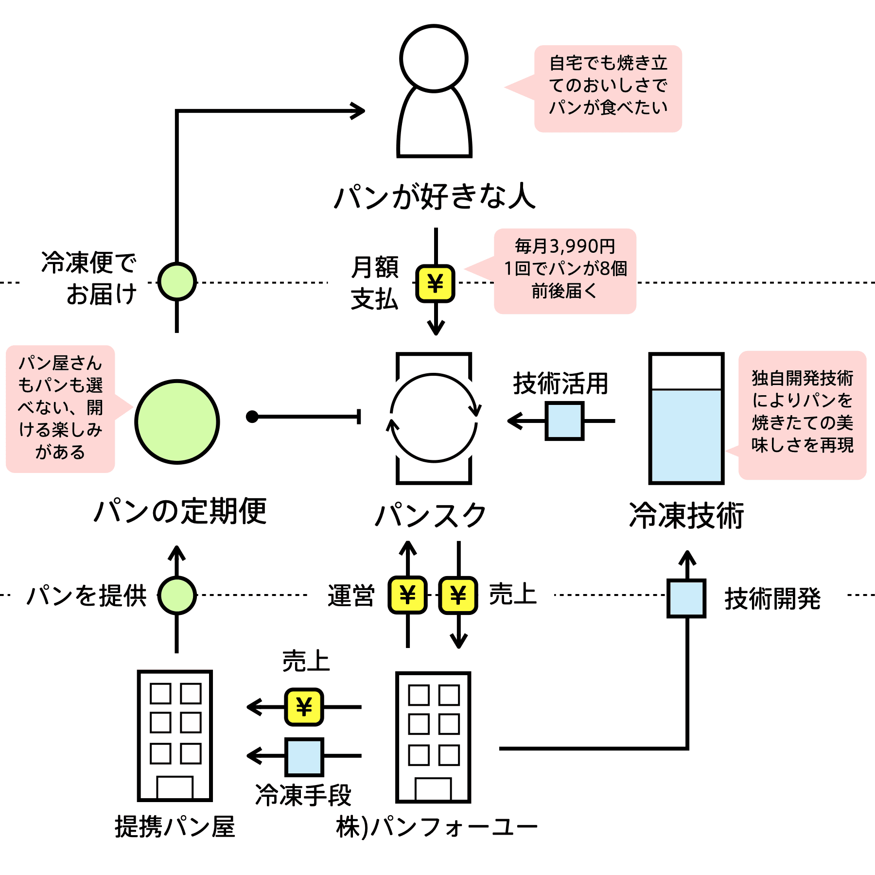 パンスク