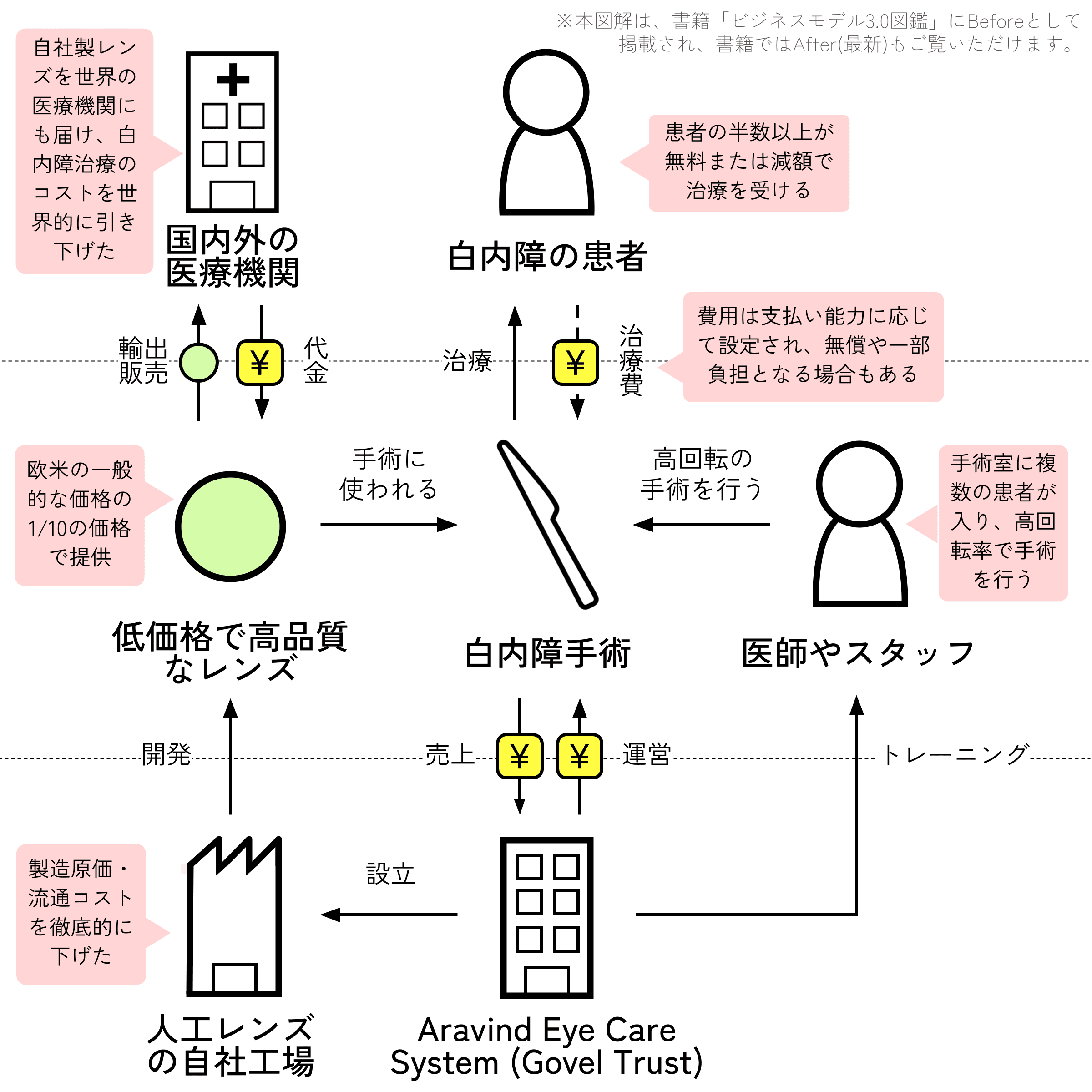 アラビンド眼科病院
