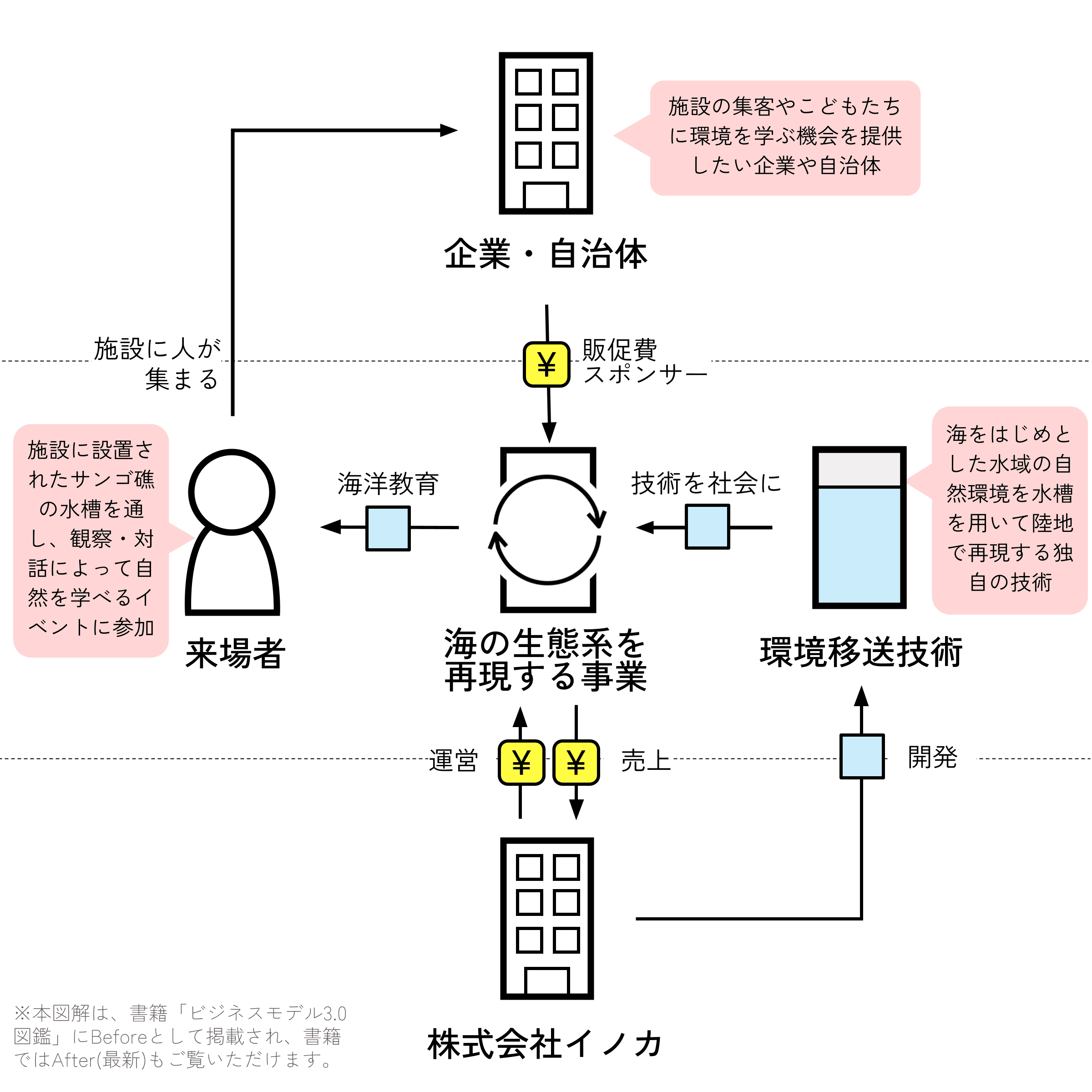 イノカ