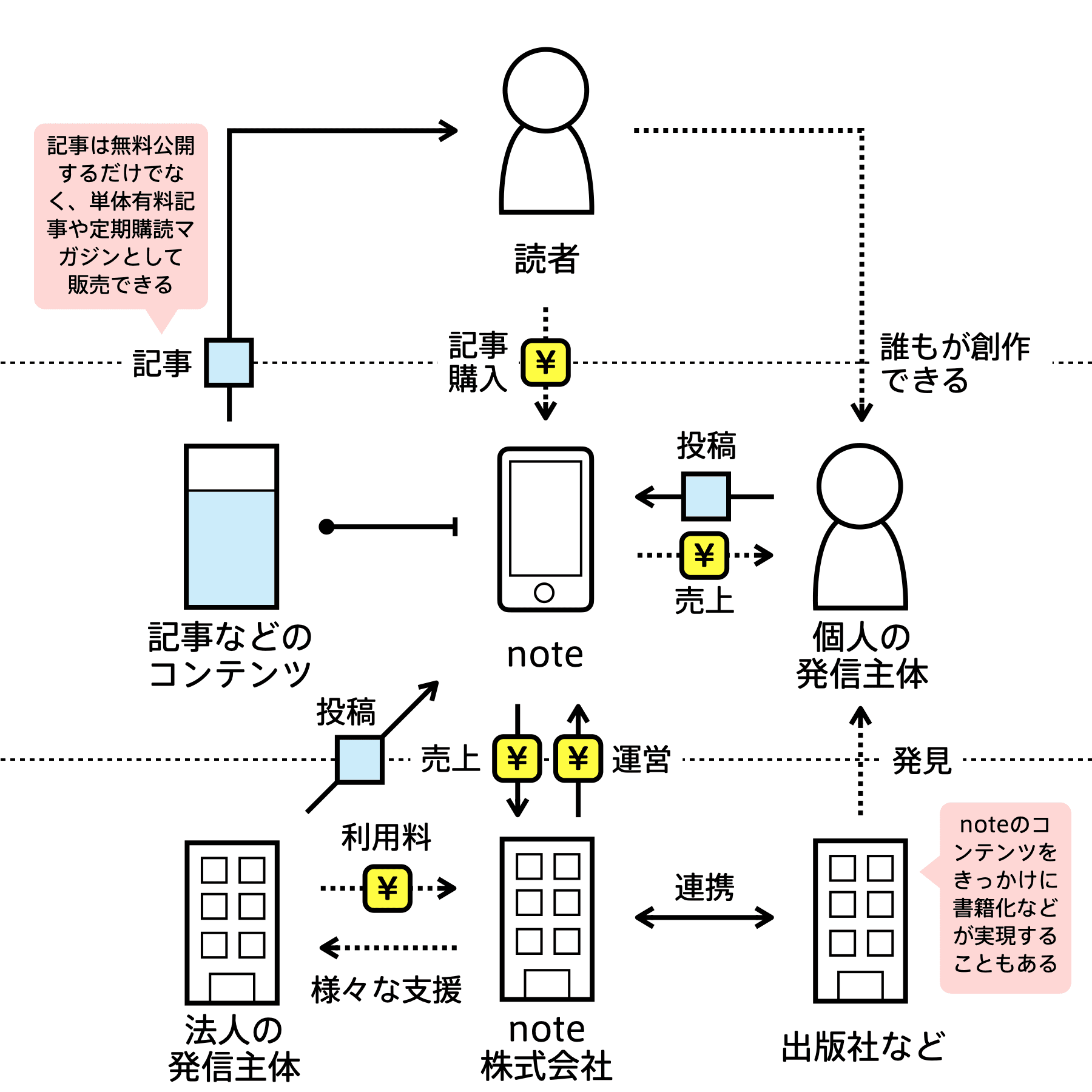 note