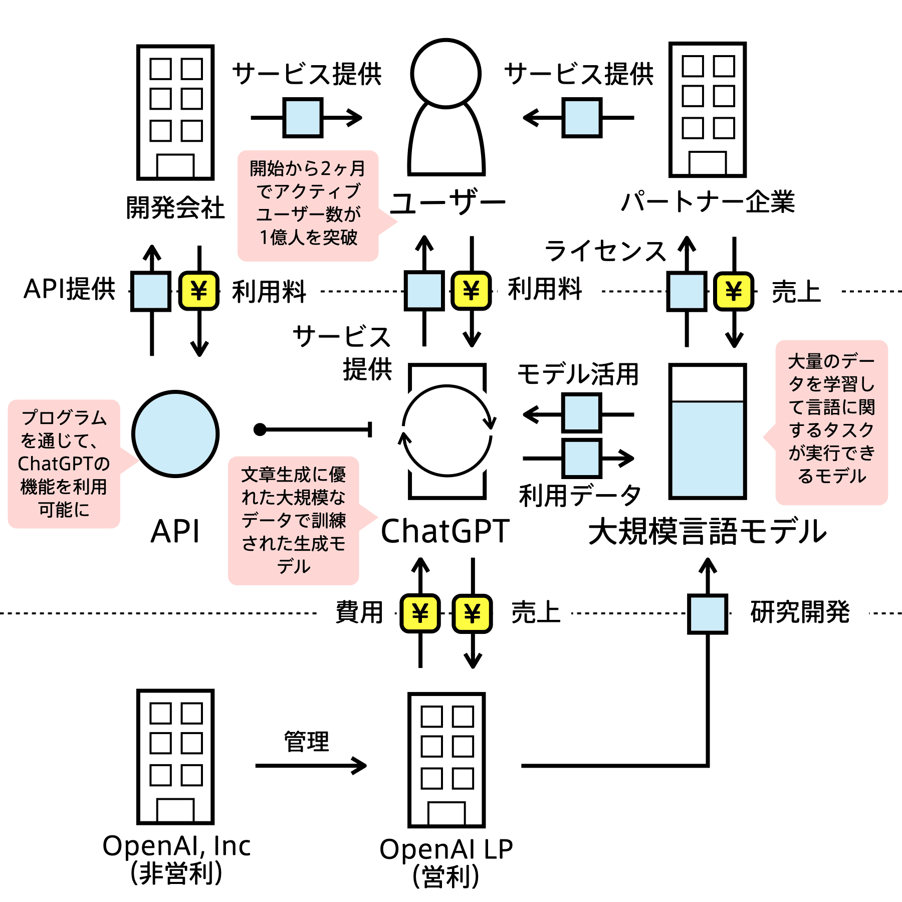 OpenAI