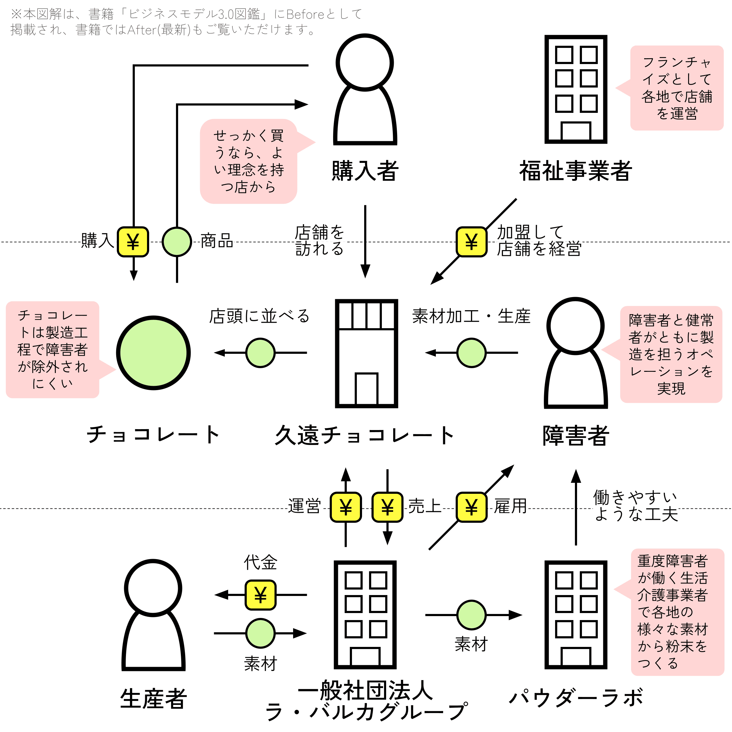 久遠チョコレート