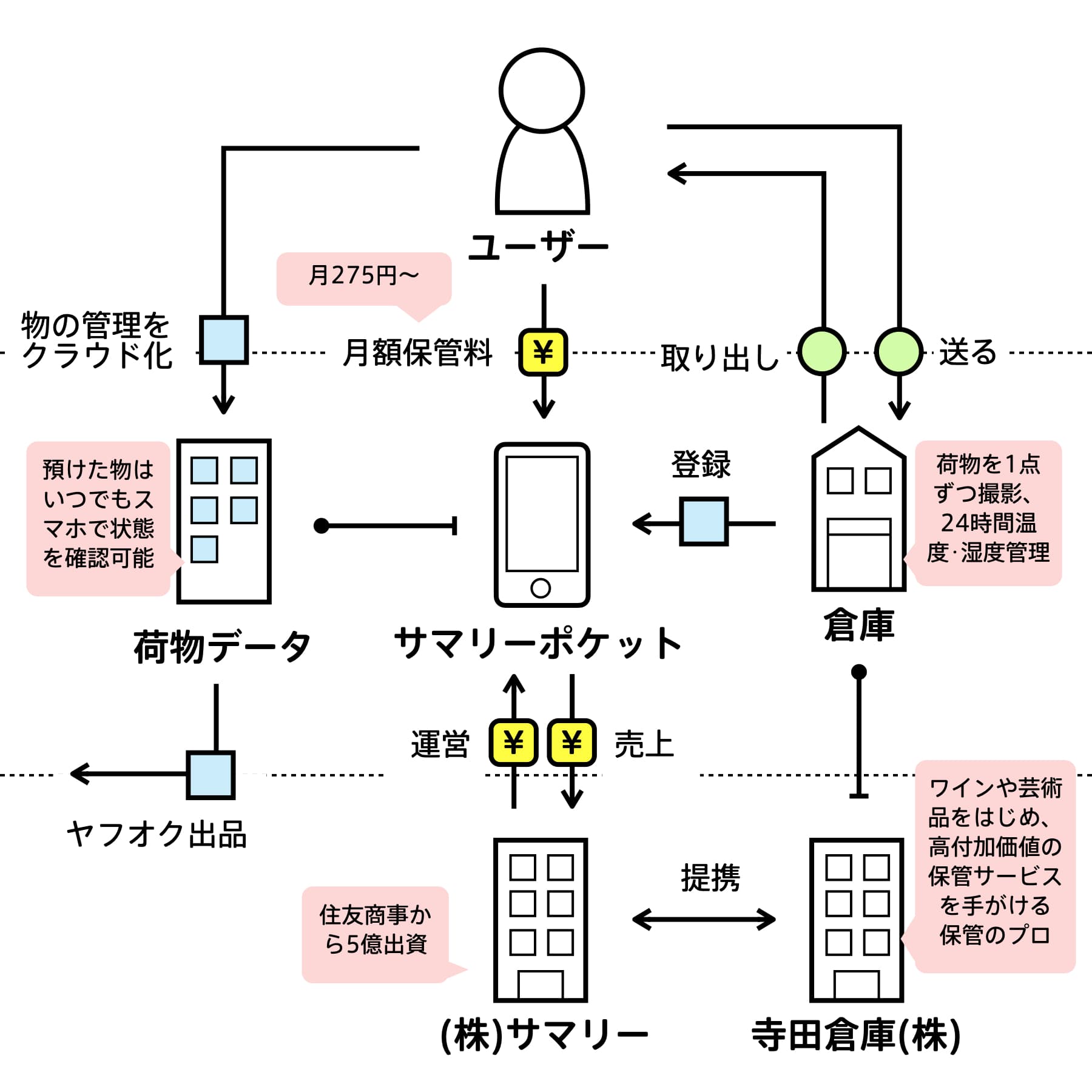 サマリーポケット