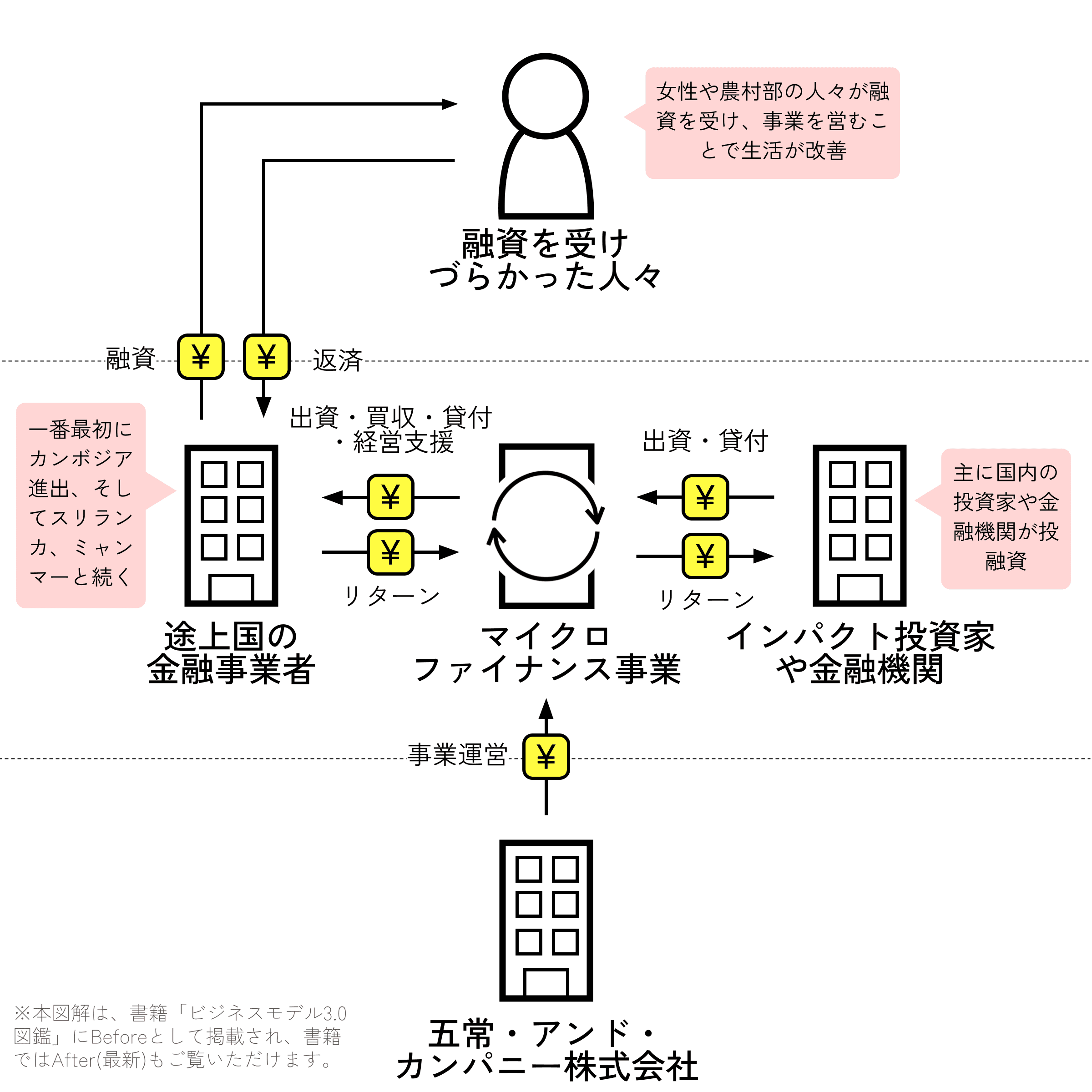 五常・アンド・カンパニー
