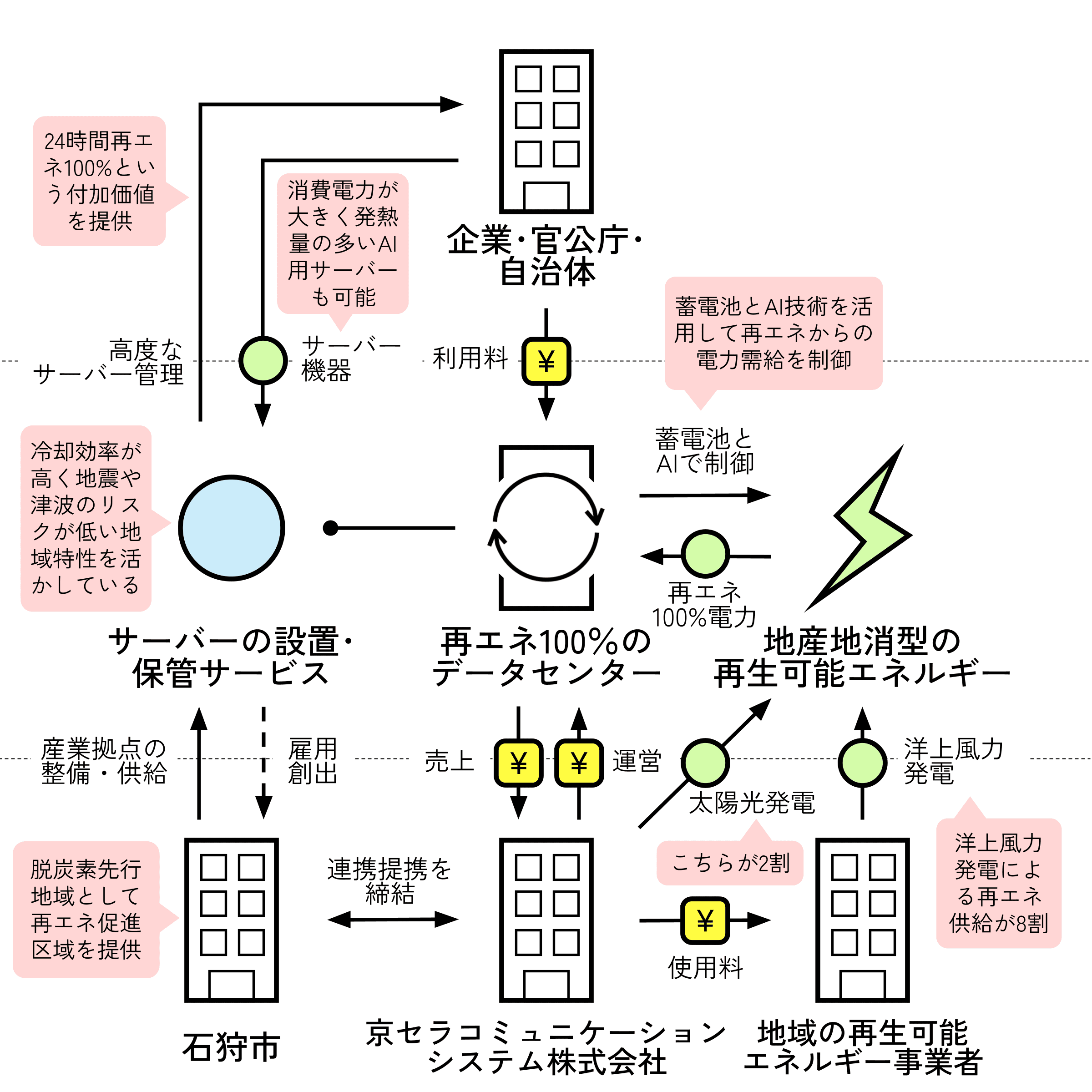 ZED石狩