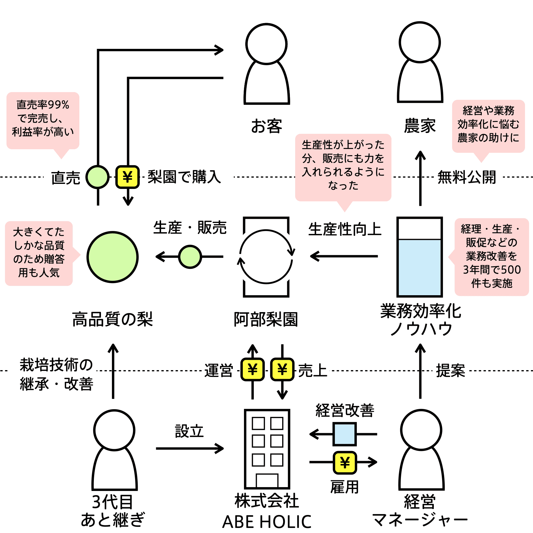 阿部梨園