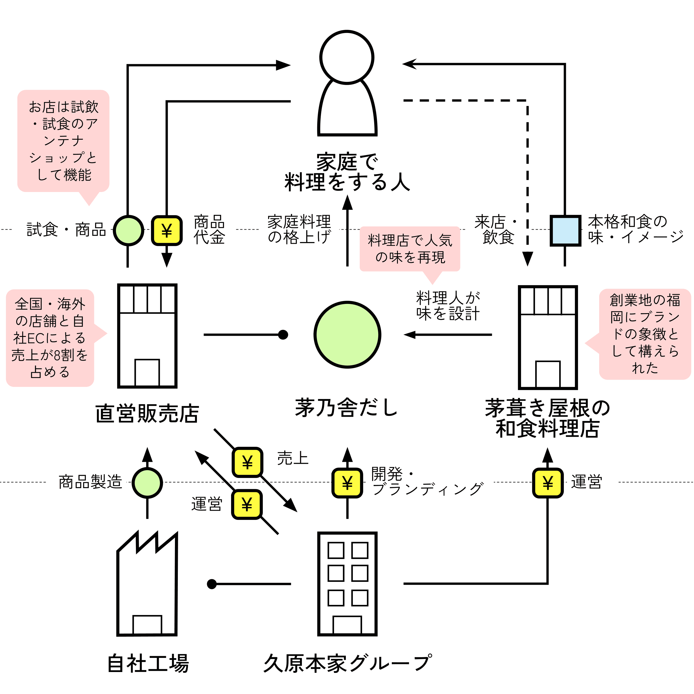 茅乃舎