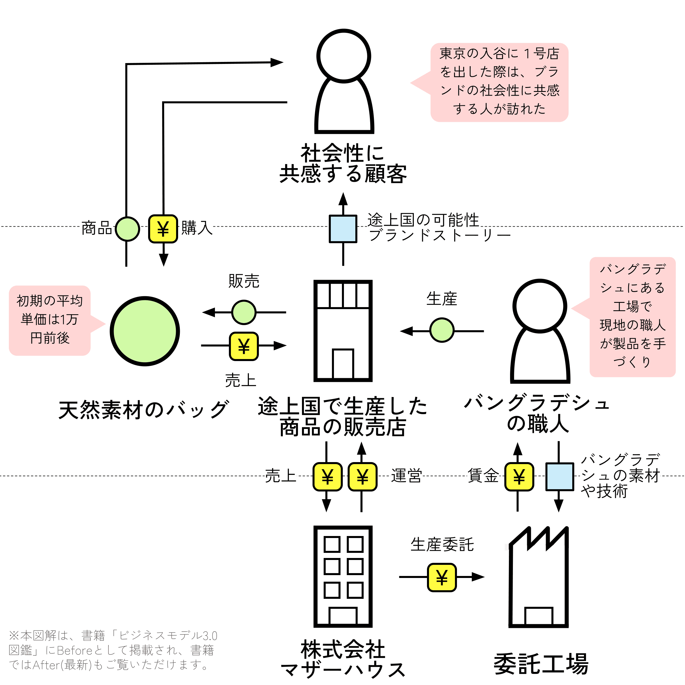 マザーハウス