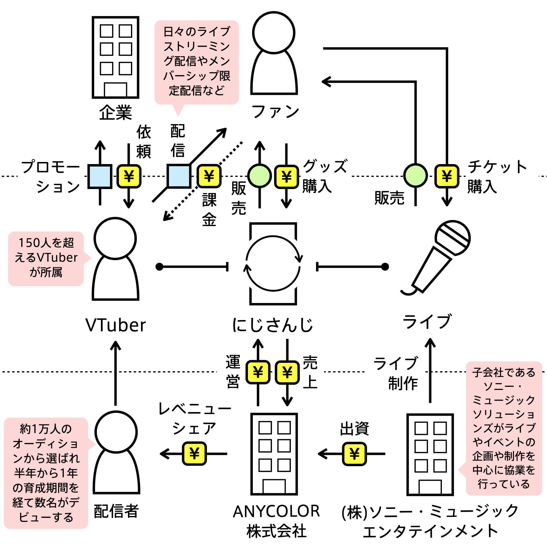 ANYCOLOR