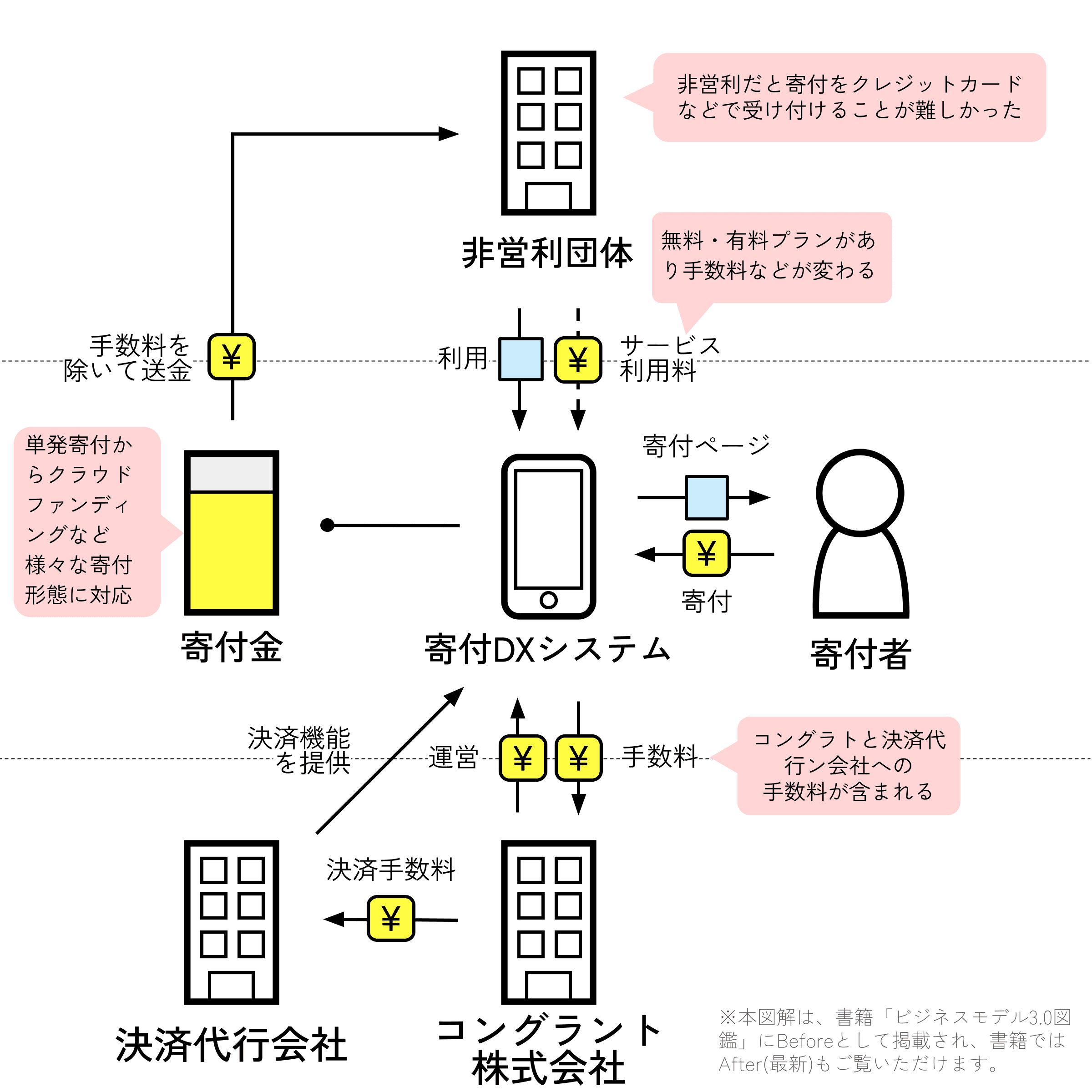 コングラント