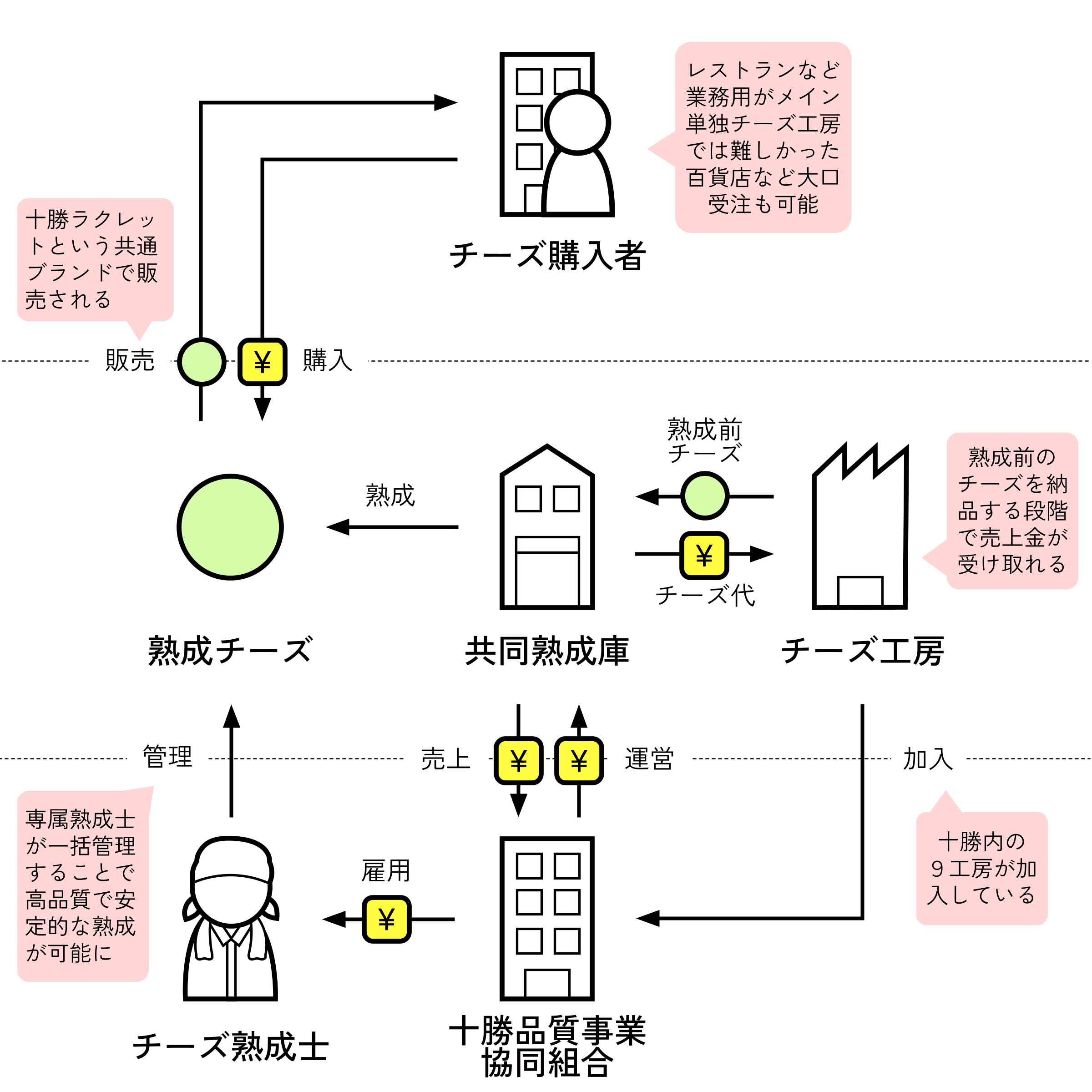 十勝プライド
