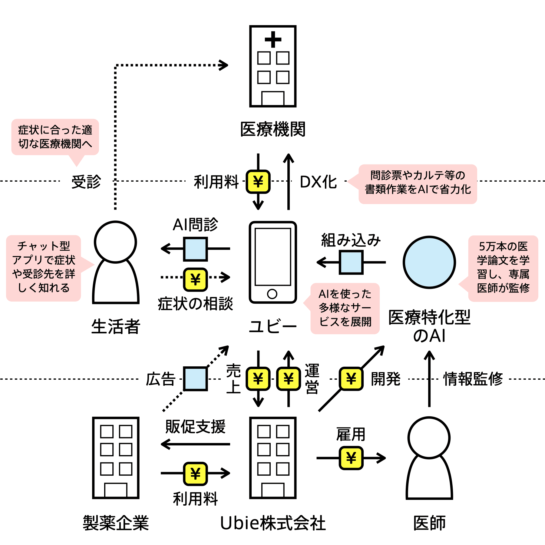 ユビー