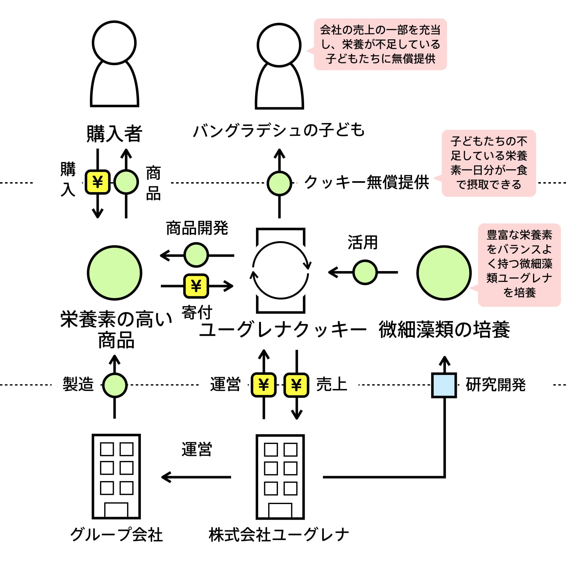 ユーグレナクッキー