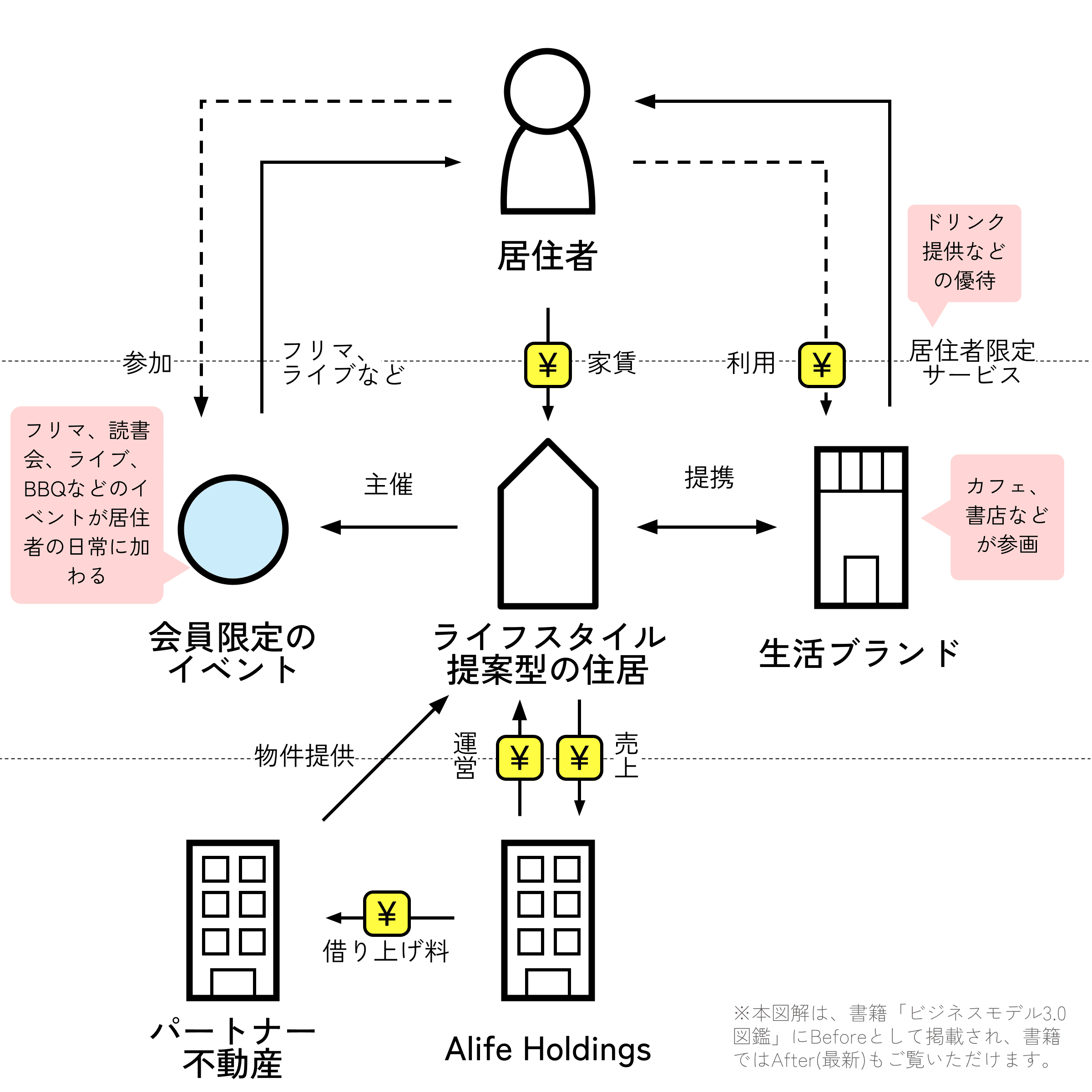 Alife Holdings