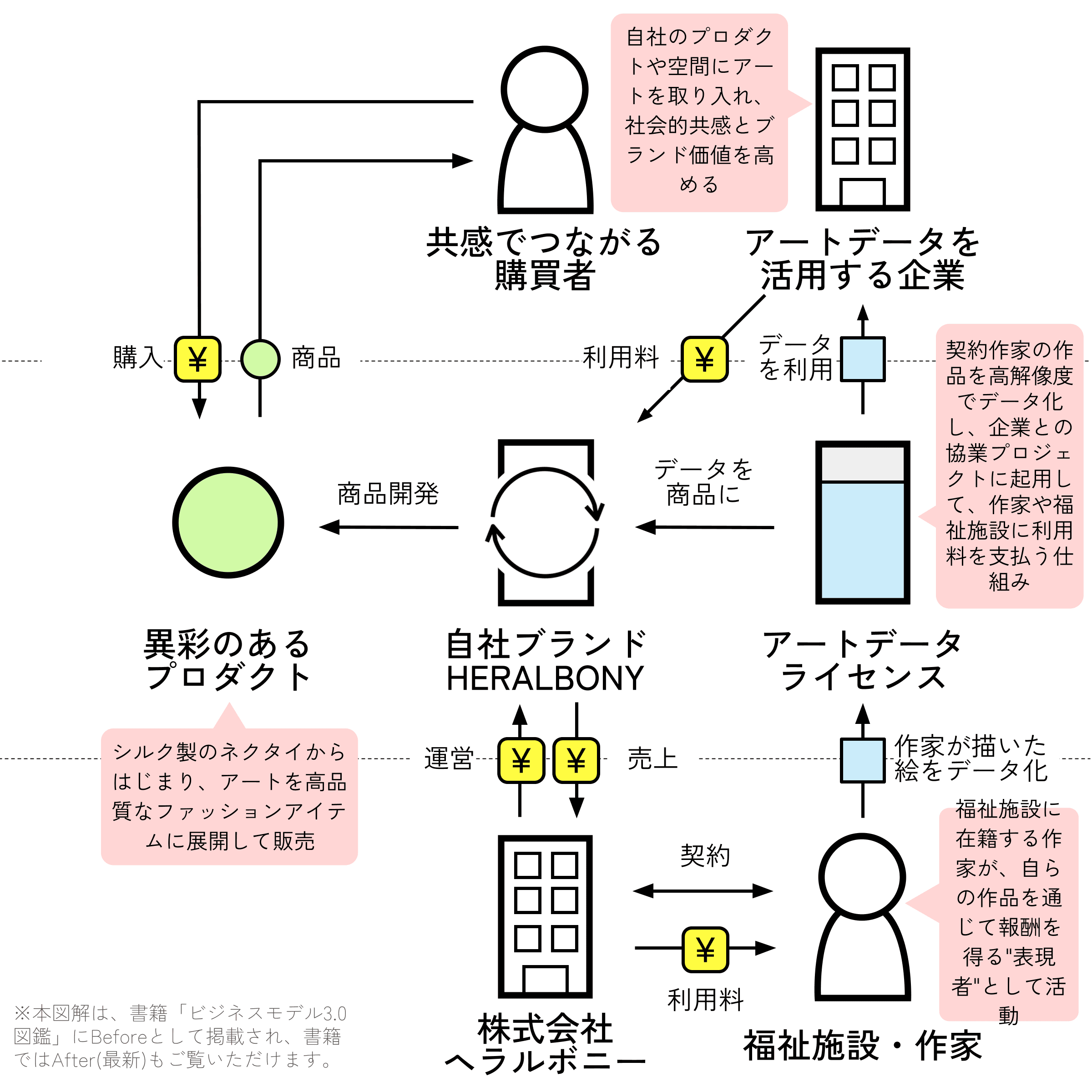 ヘラルボニー
