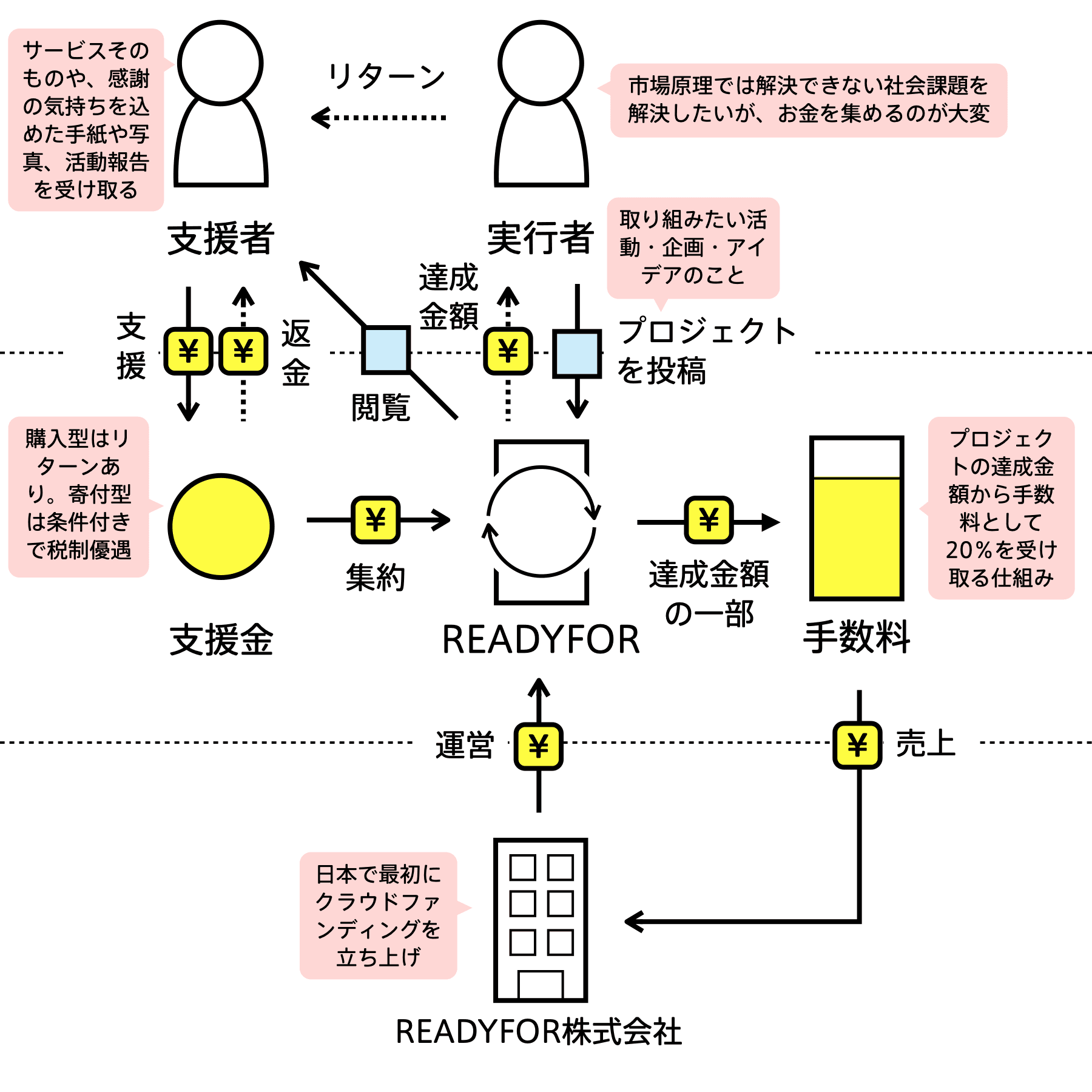 READYFOR