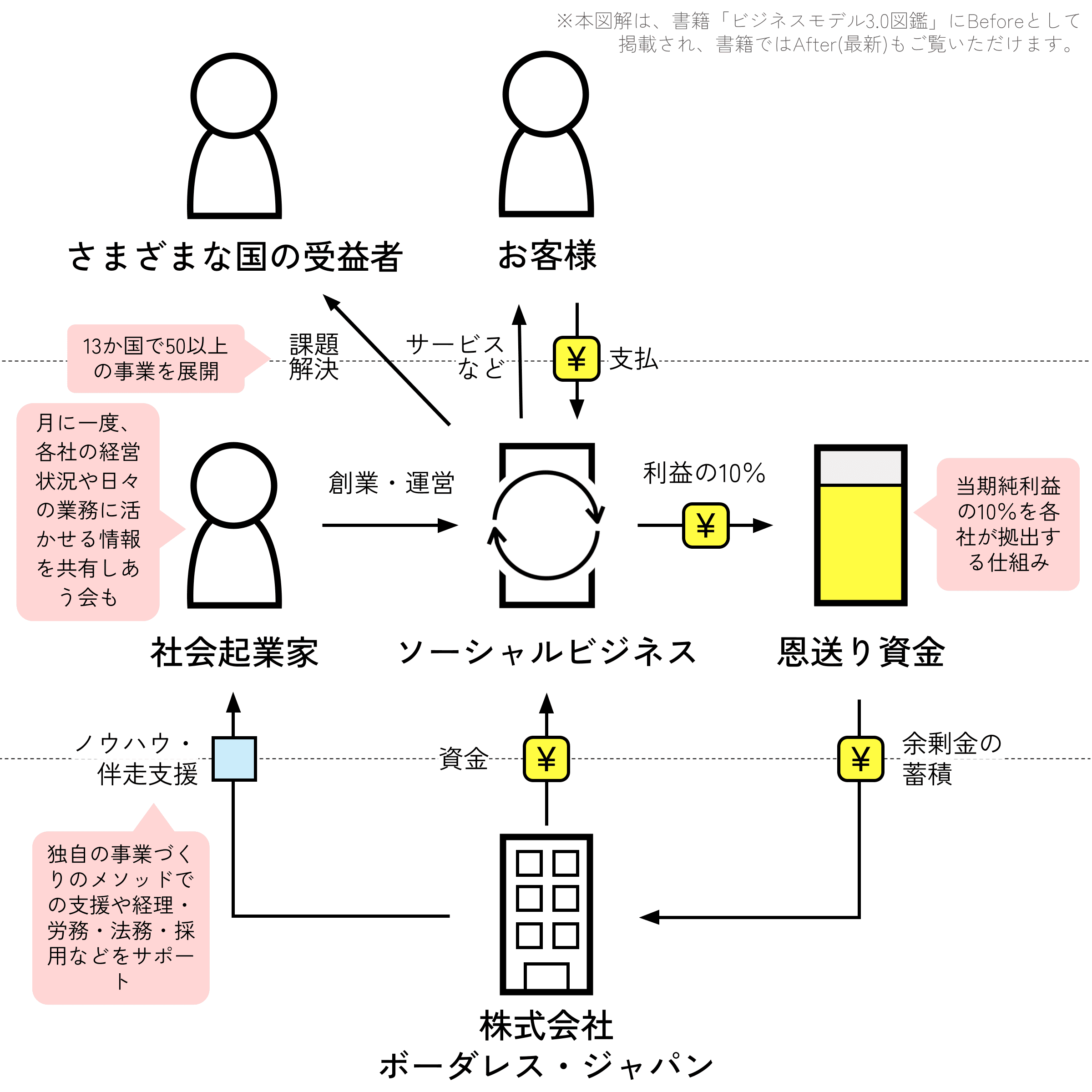 ボーダレス・ジャパン