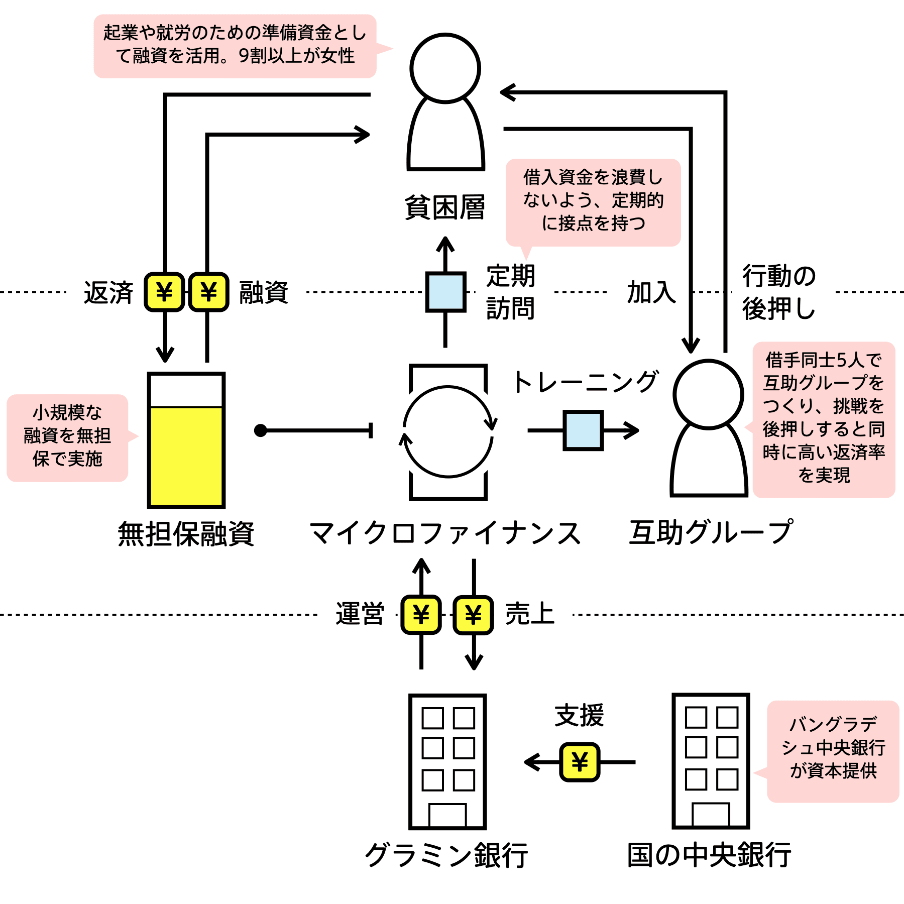 グラミン銀行