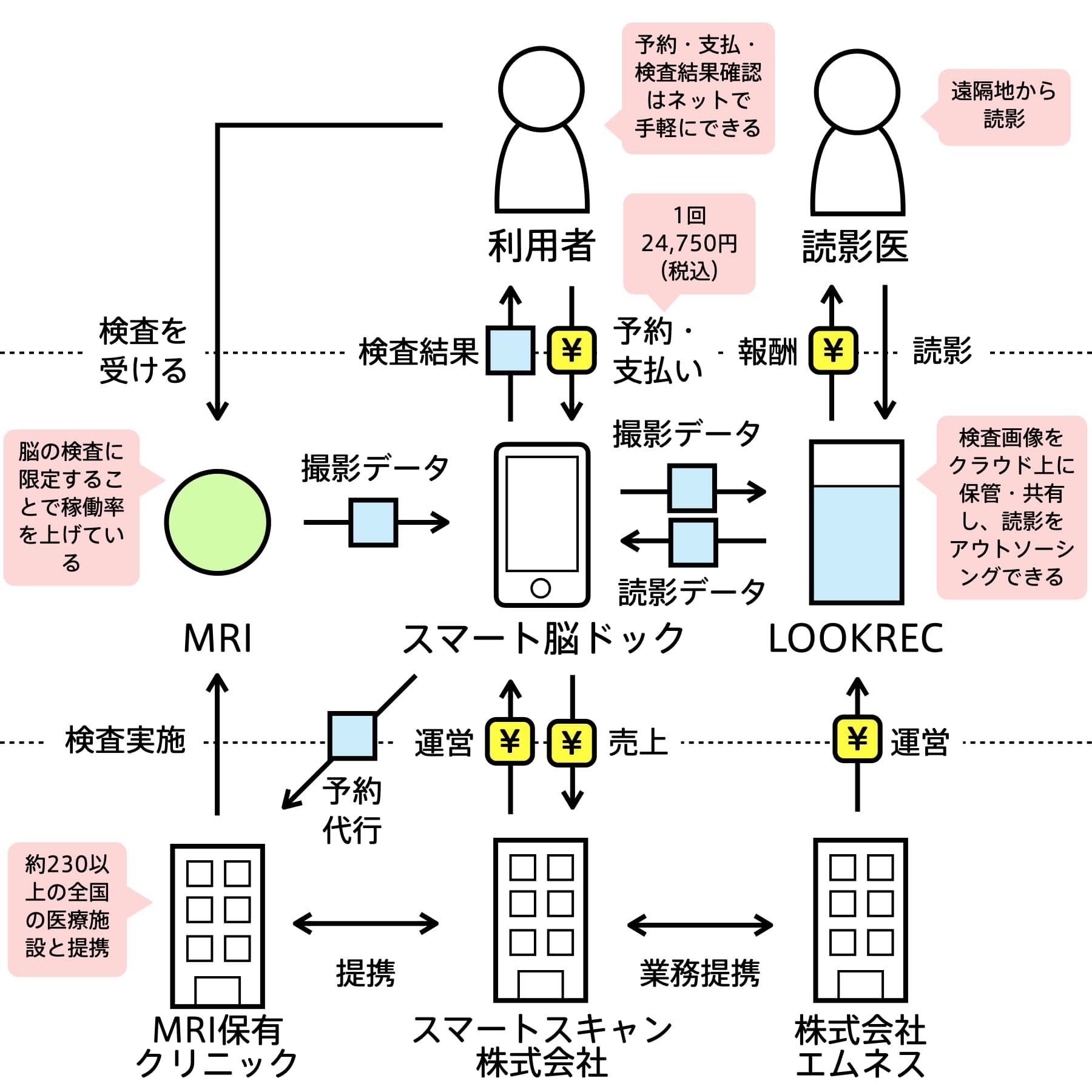 スマート脳ドック