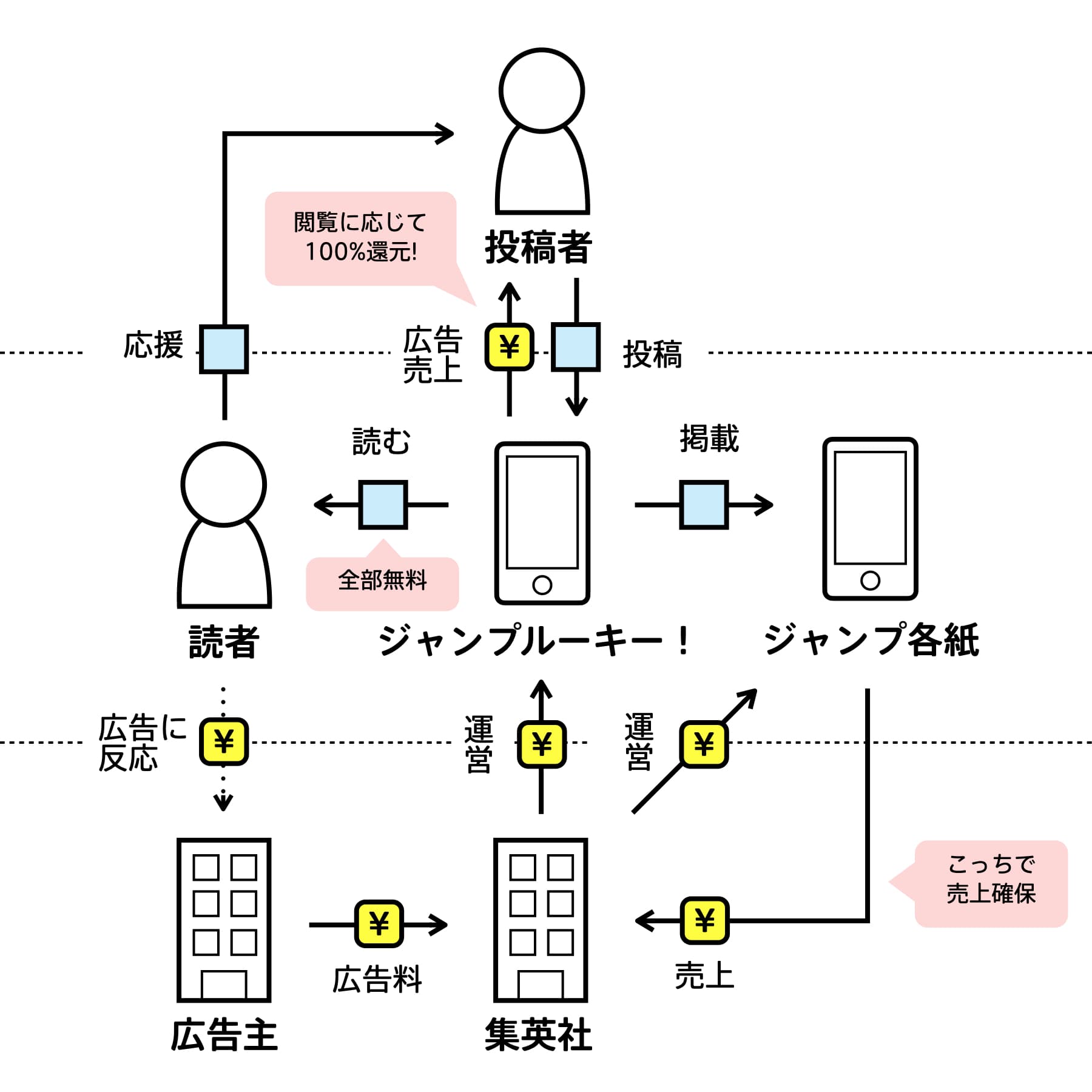 ジャンプルーキー