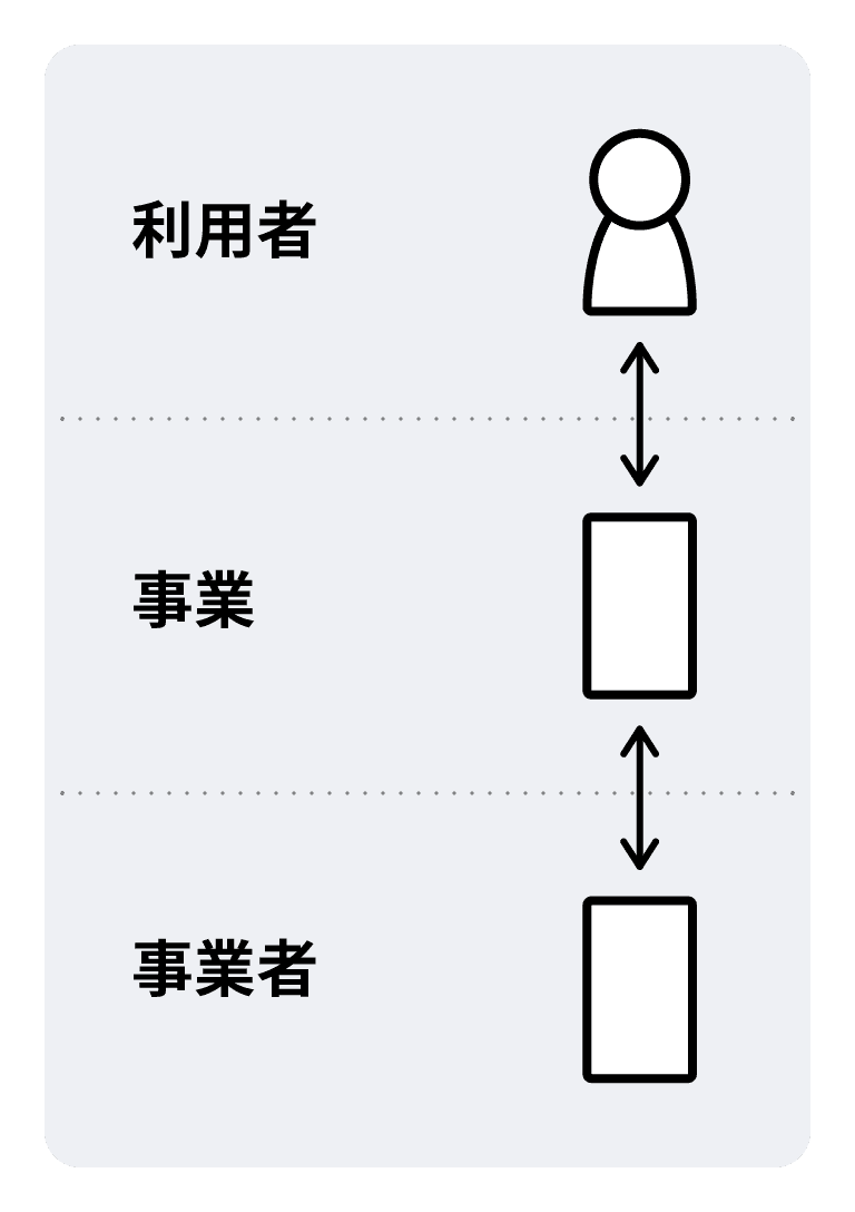 主体を3×3で構成する